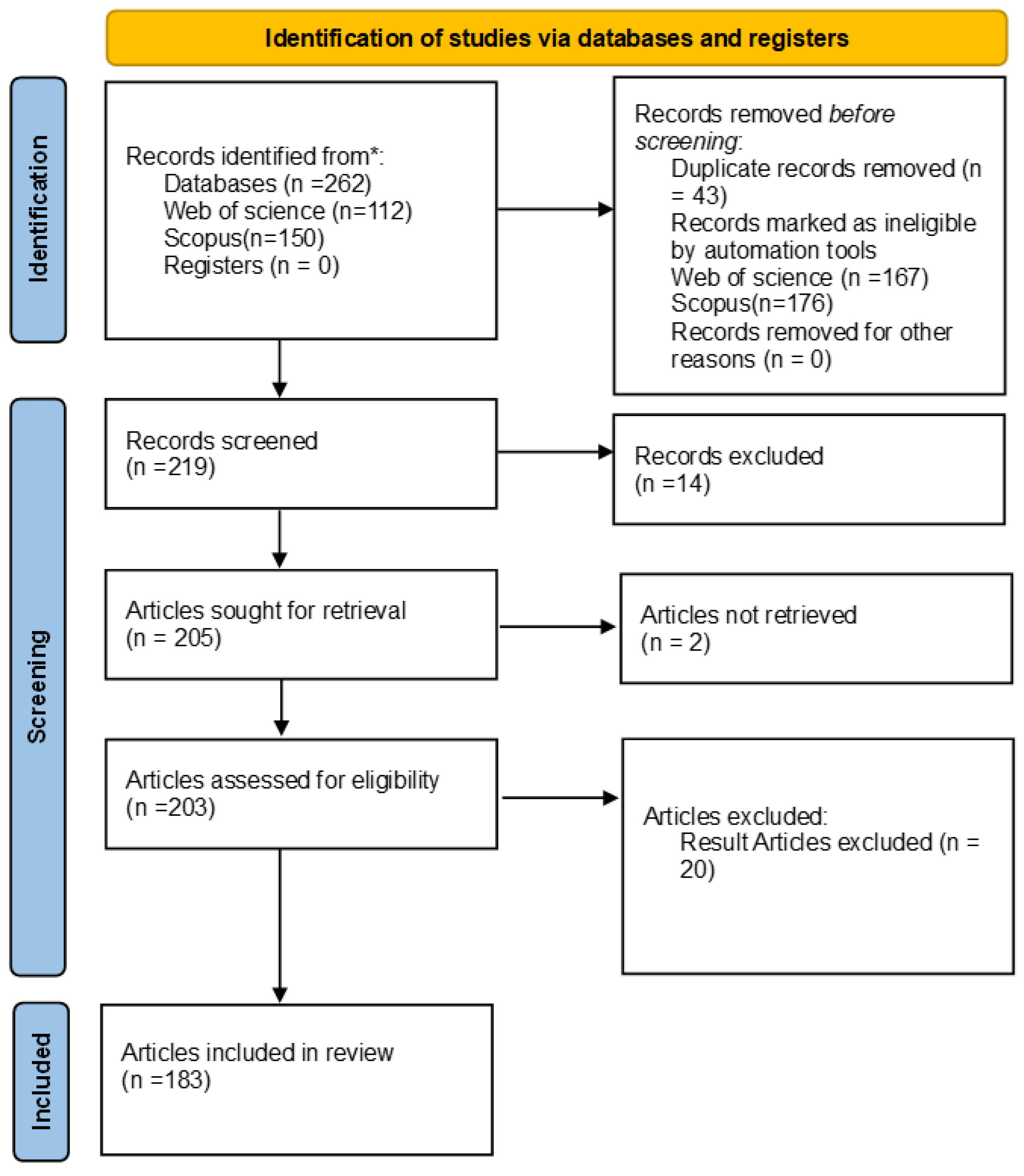 Preprints 168913 g001