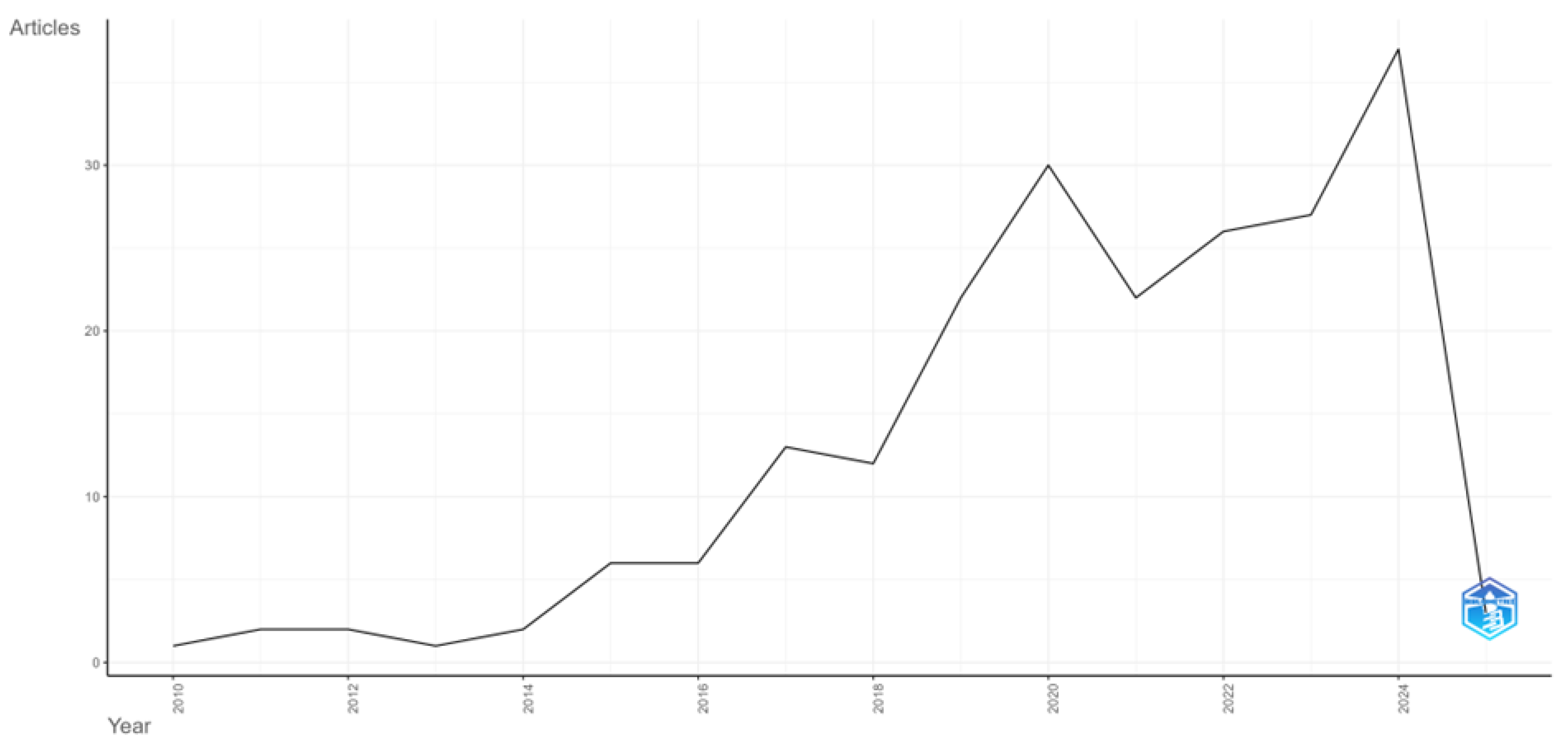 Preprints 168913 g002