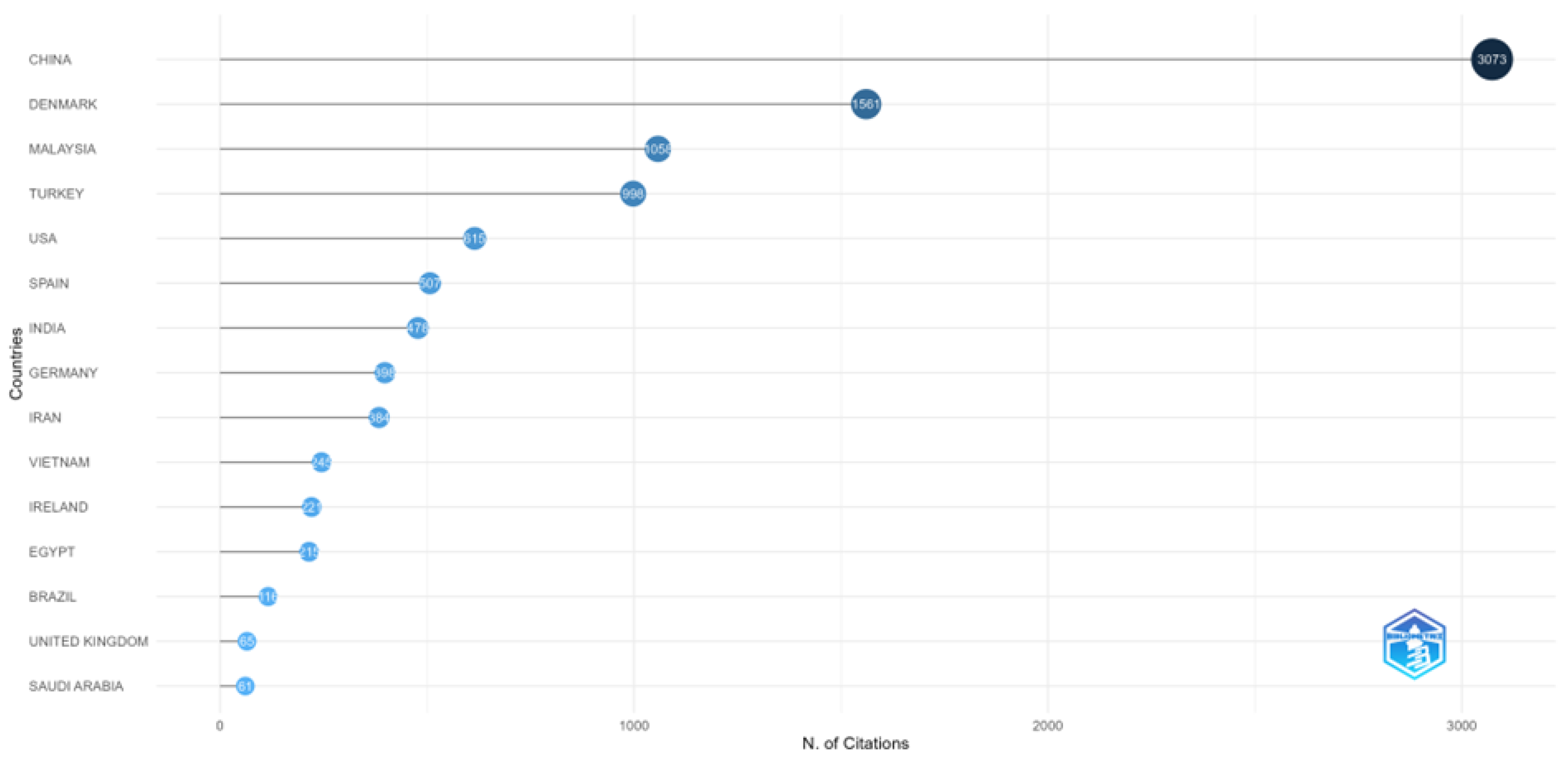 Preprints 168913 g003