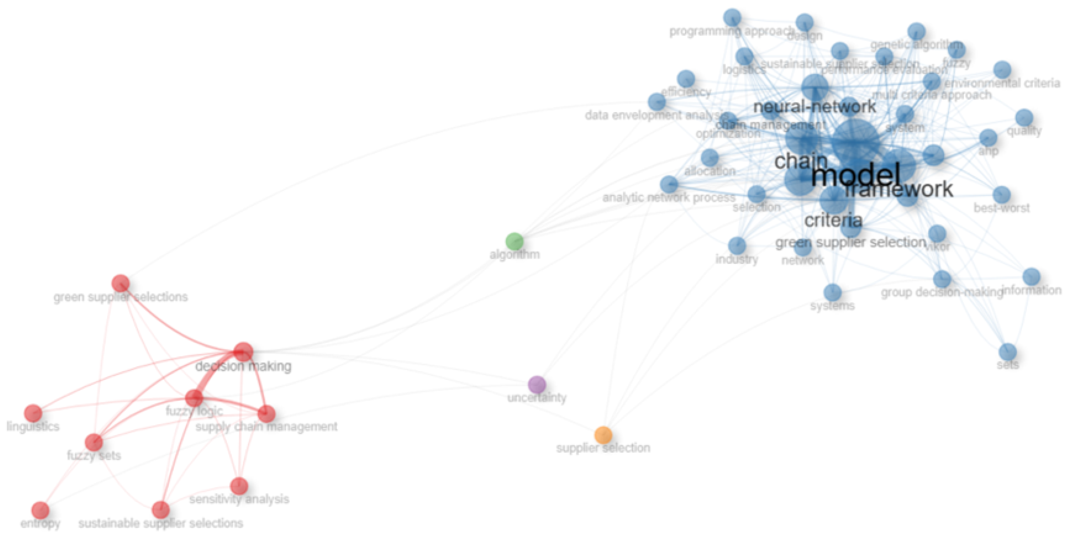 Preprints 168913 g005