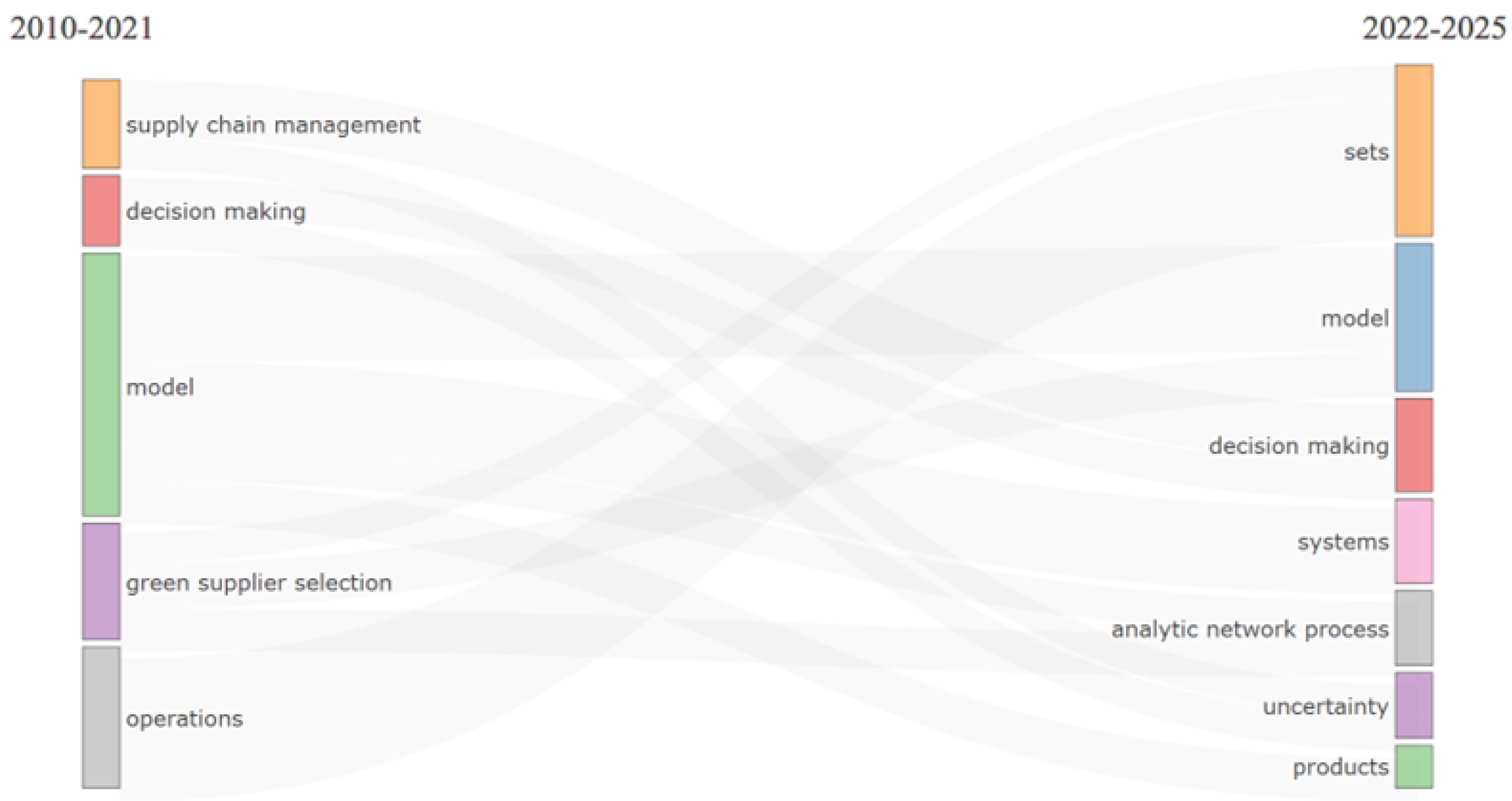 Preprints 168913 g006