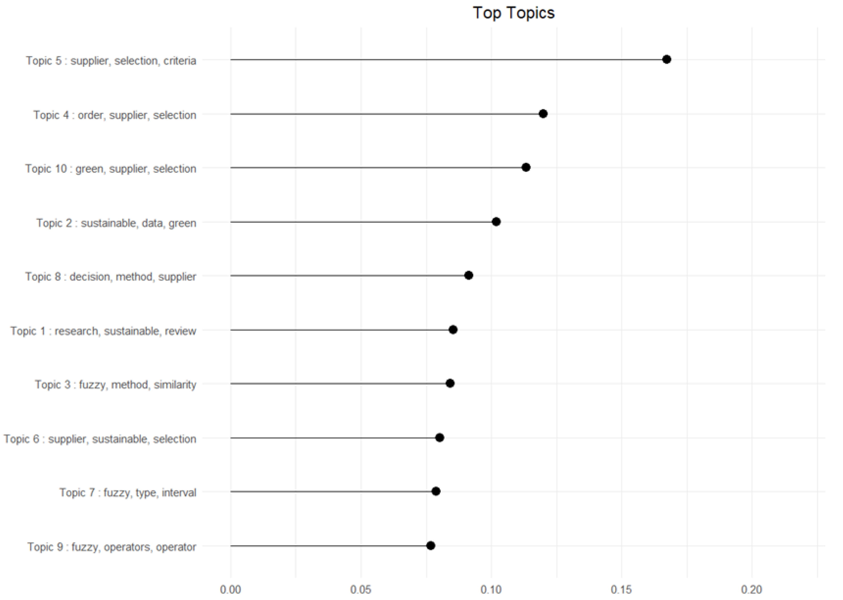 Preprints 168913 g007