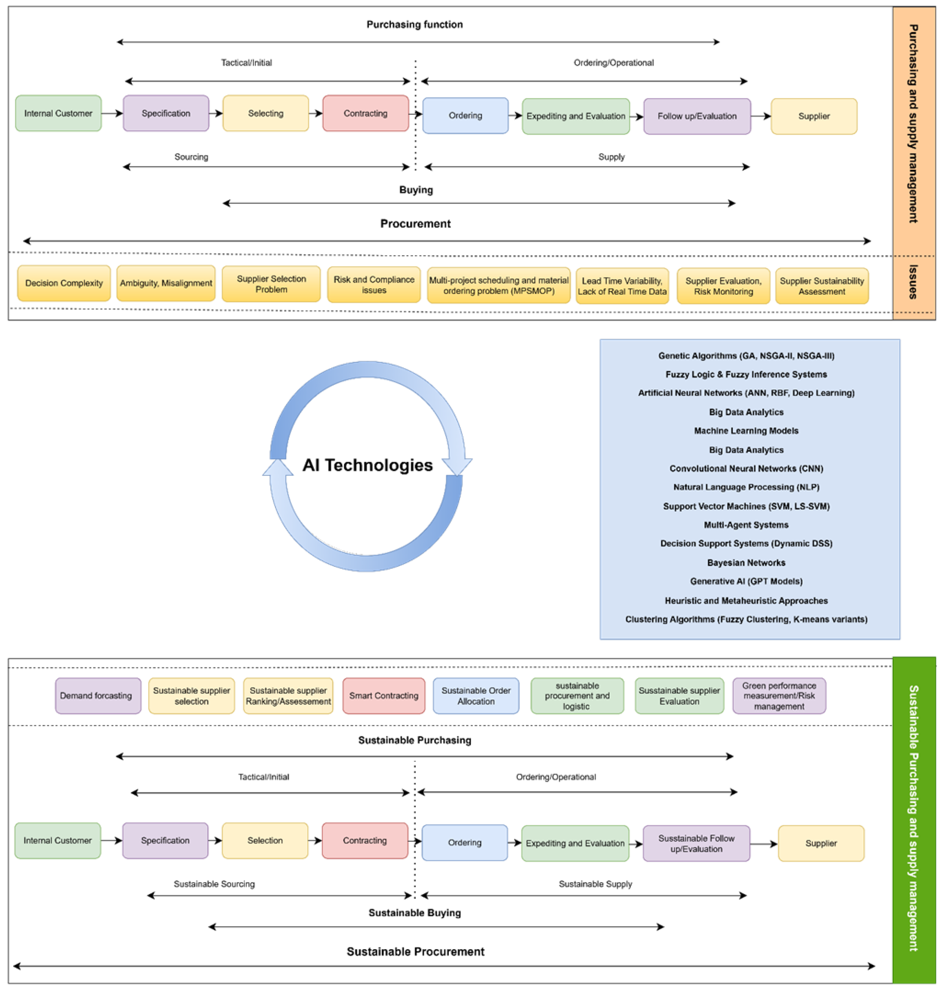 Preprints 168913 g008