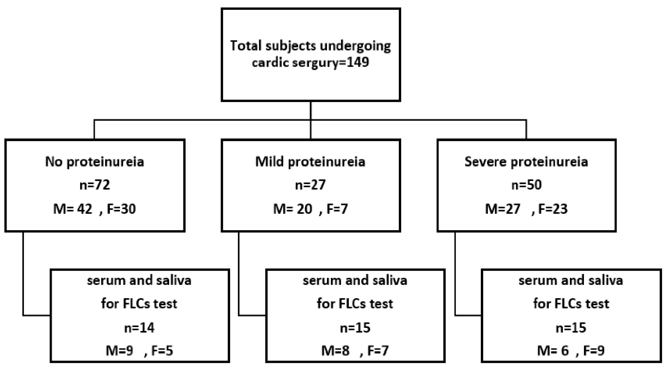 Preprints 106783 g001