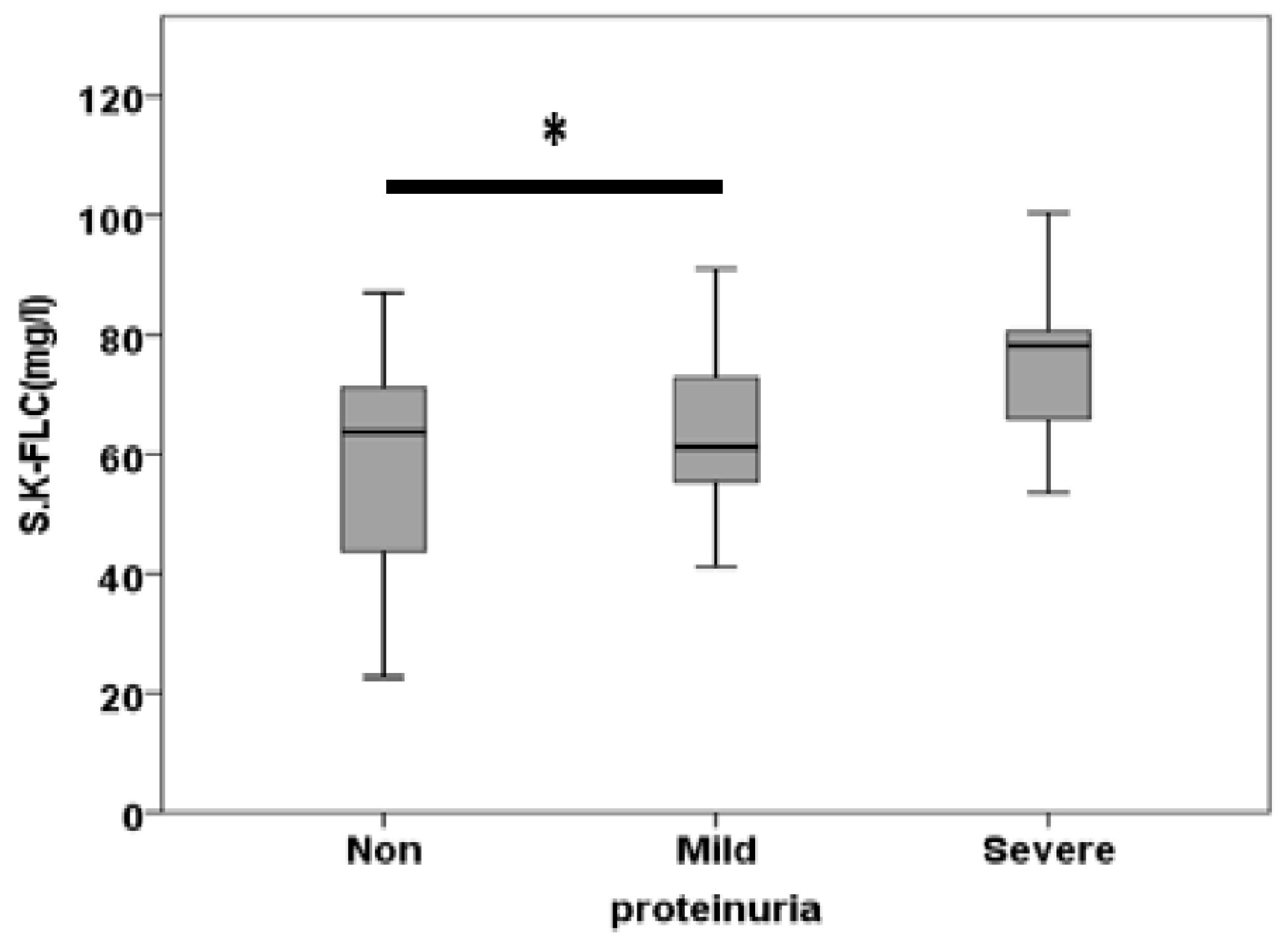 Preprints 106783 g002