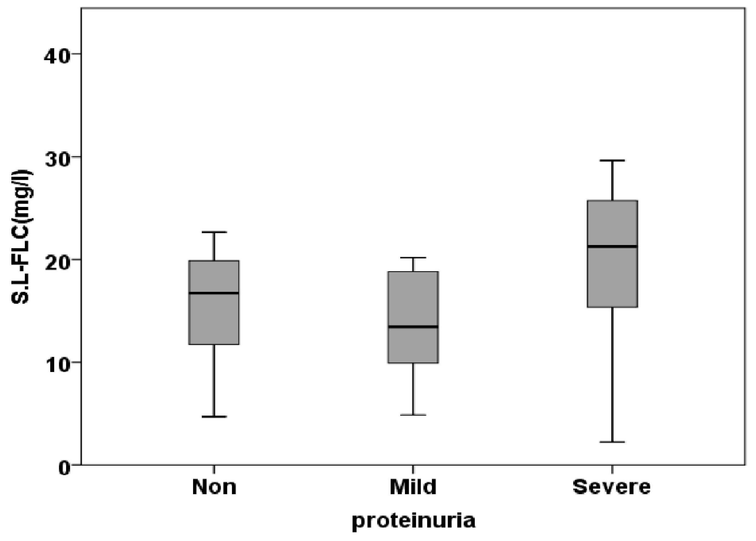 Preprints 106783 g003
