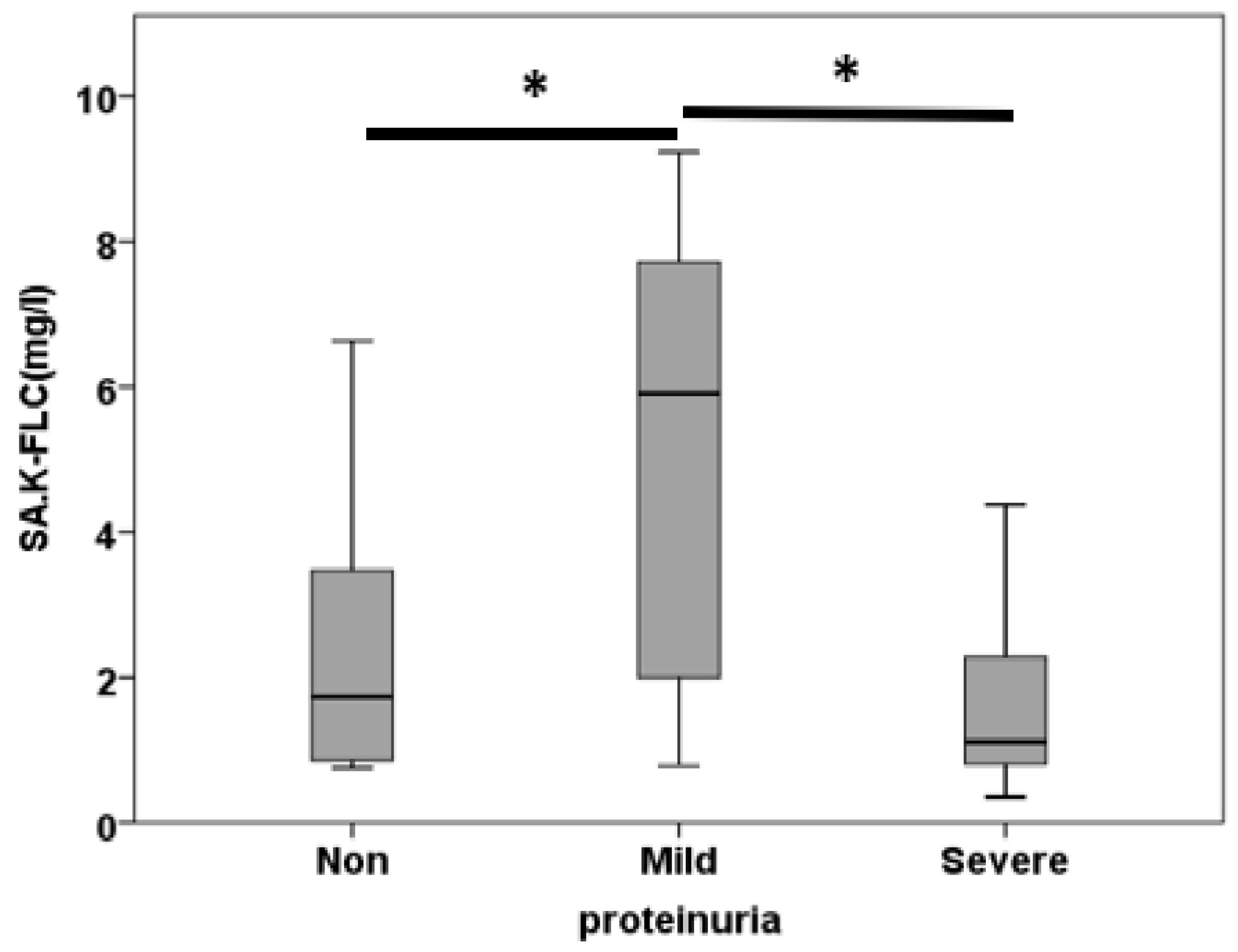 Preprints 106783 g005