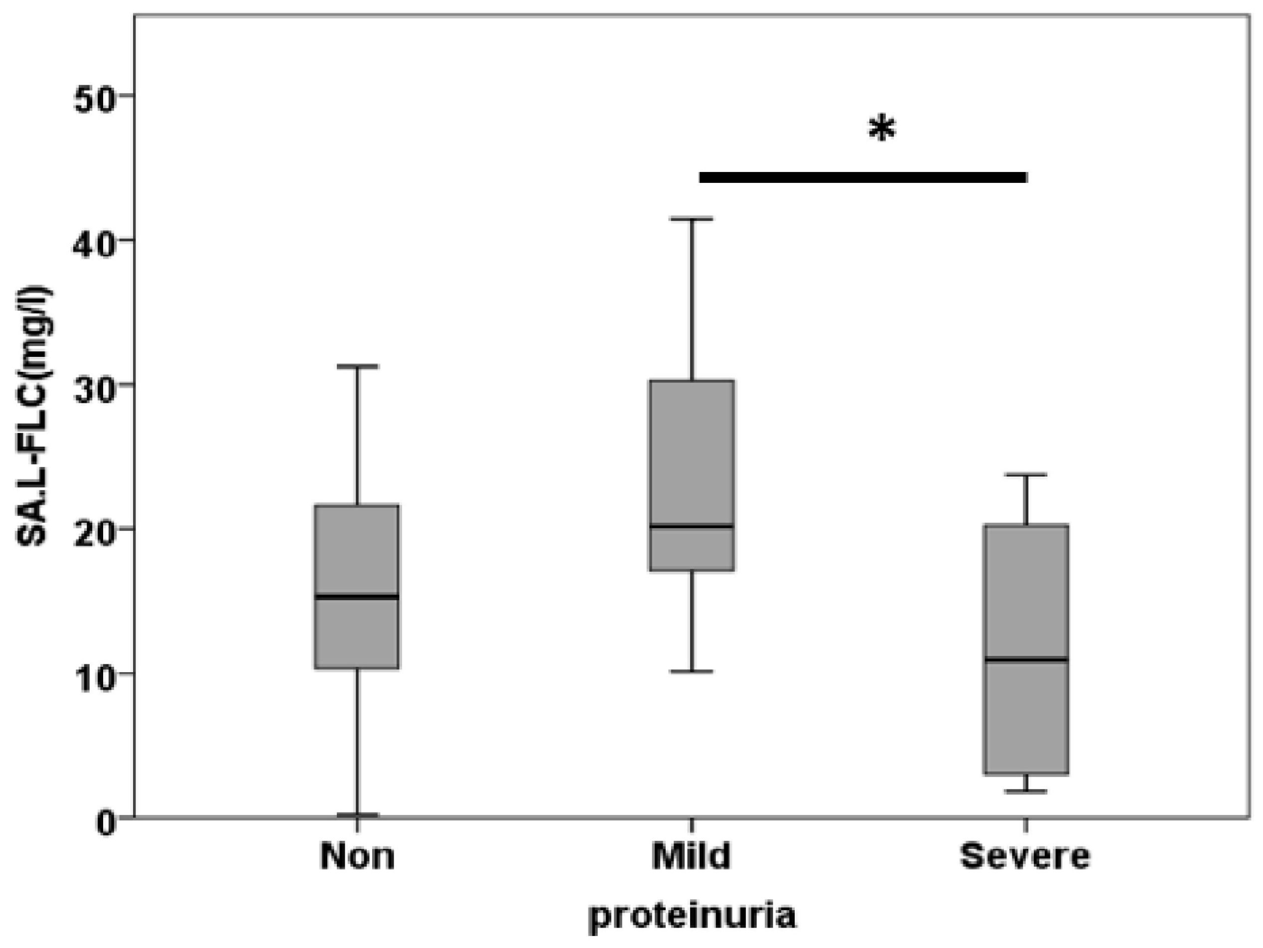 Preprints 106783 g006