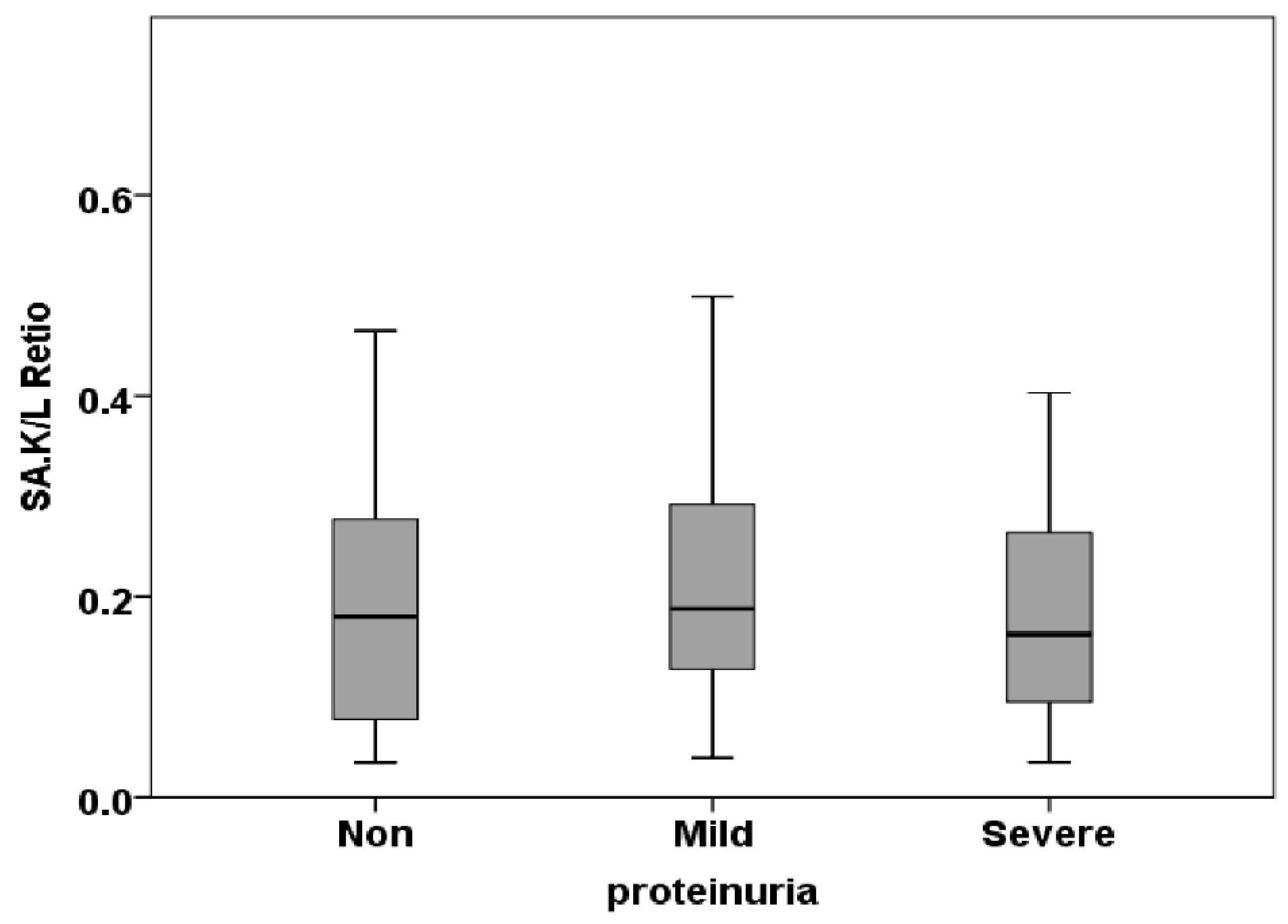 Preprints 106783 g007