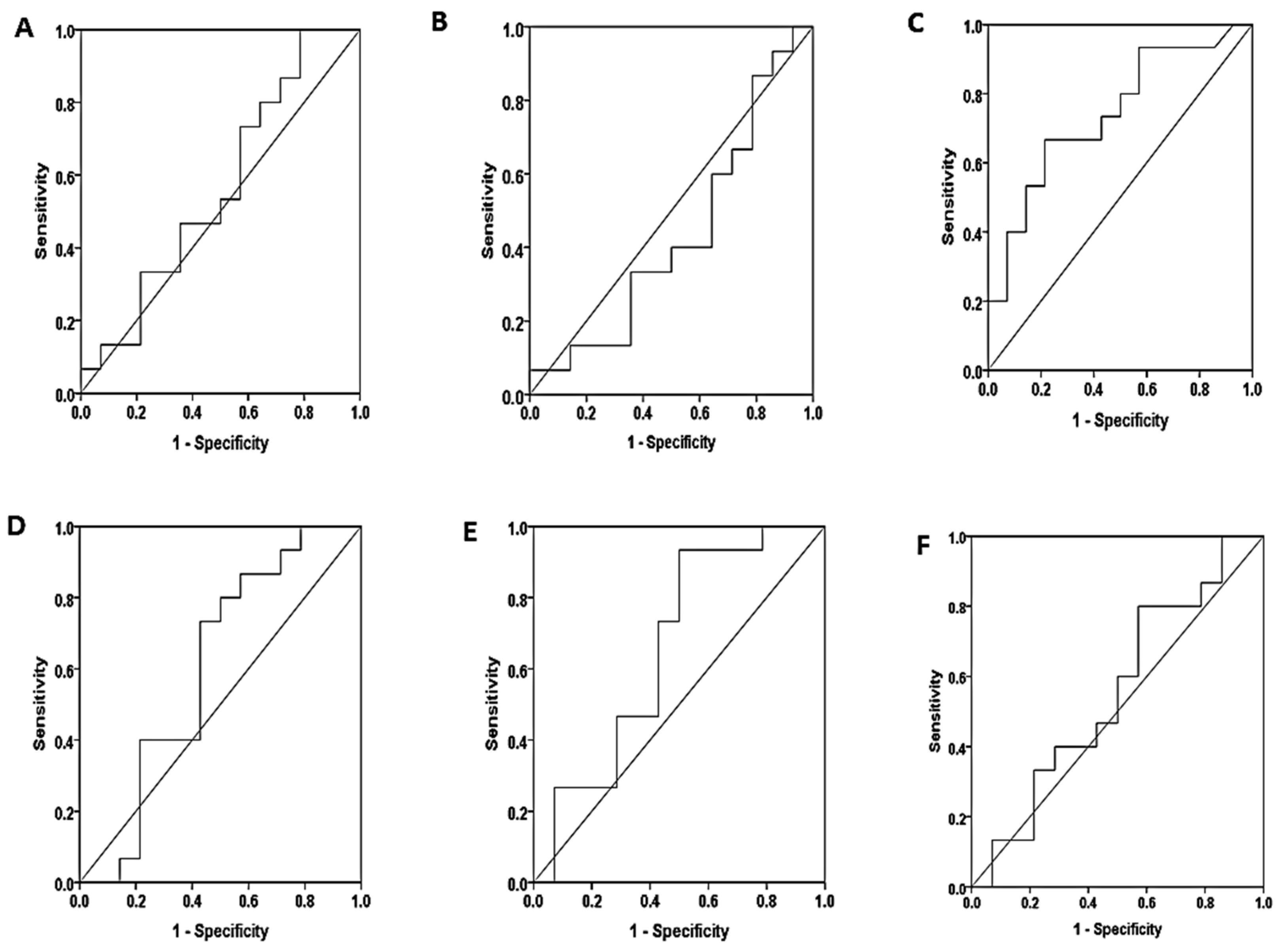 Preprints 106783 g008