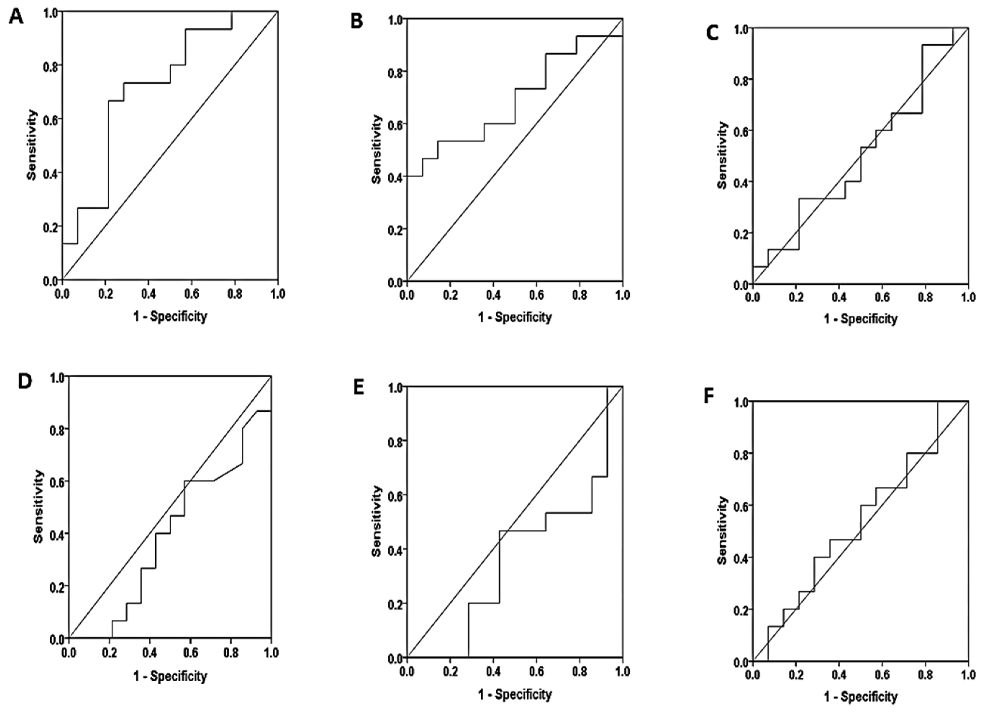 Preprints 106783 g009