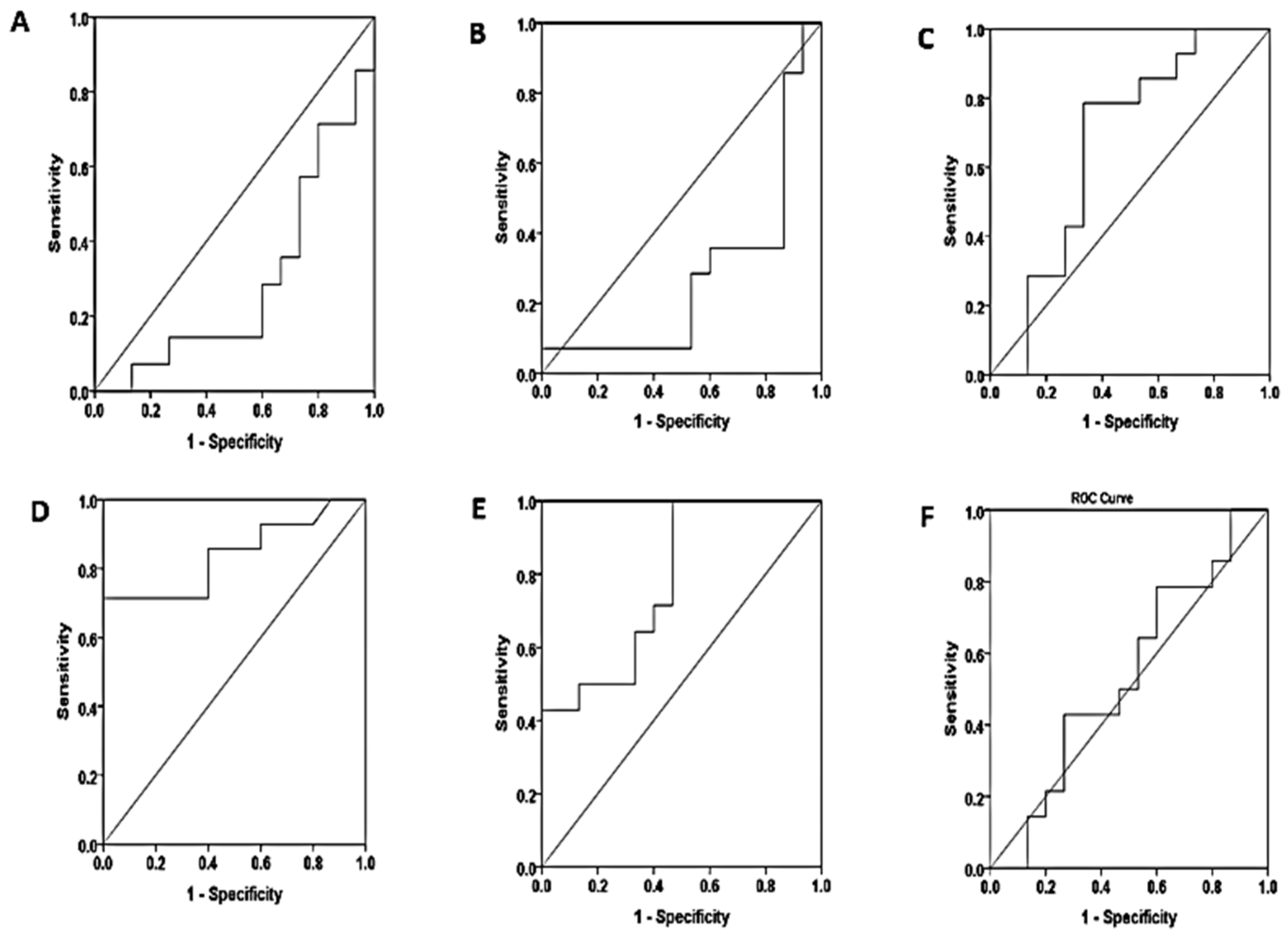 Preprints 106783 g010