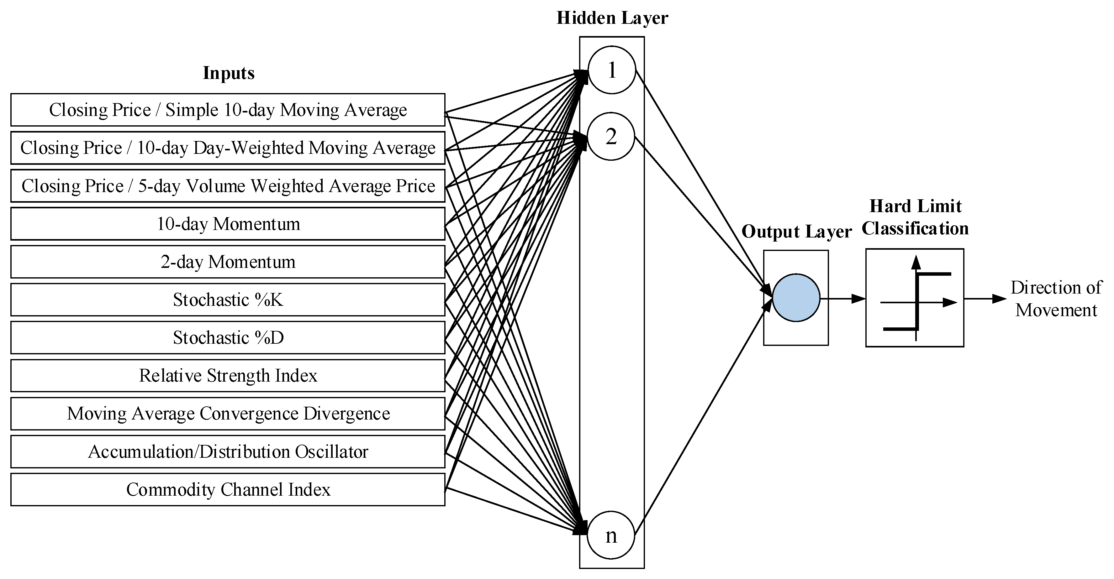 Preprints 178125 g001