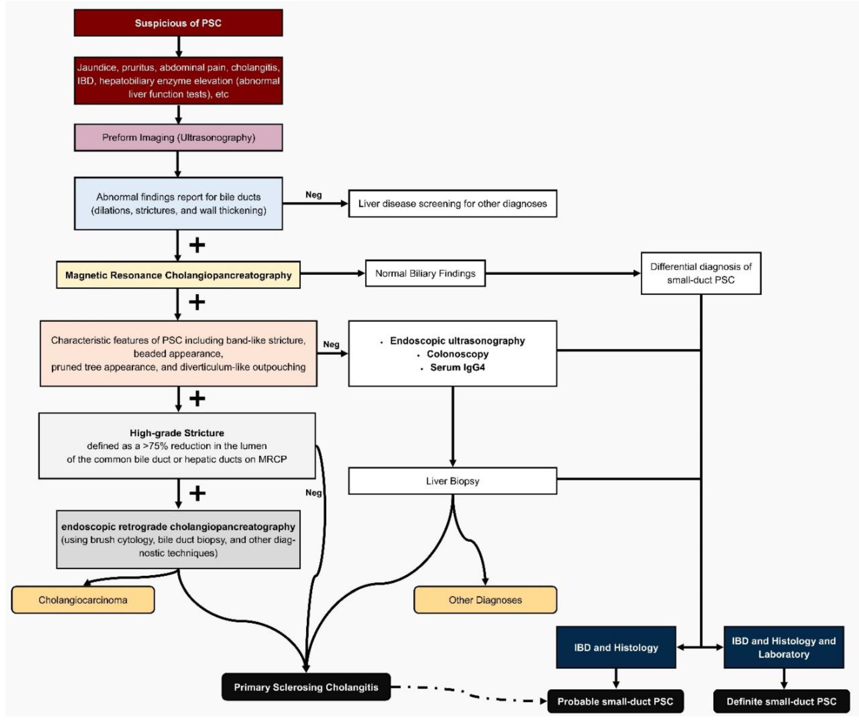 Preprints 182098 g001