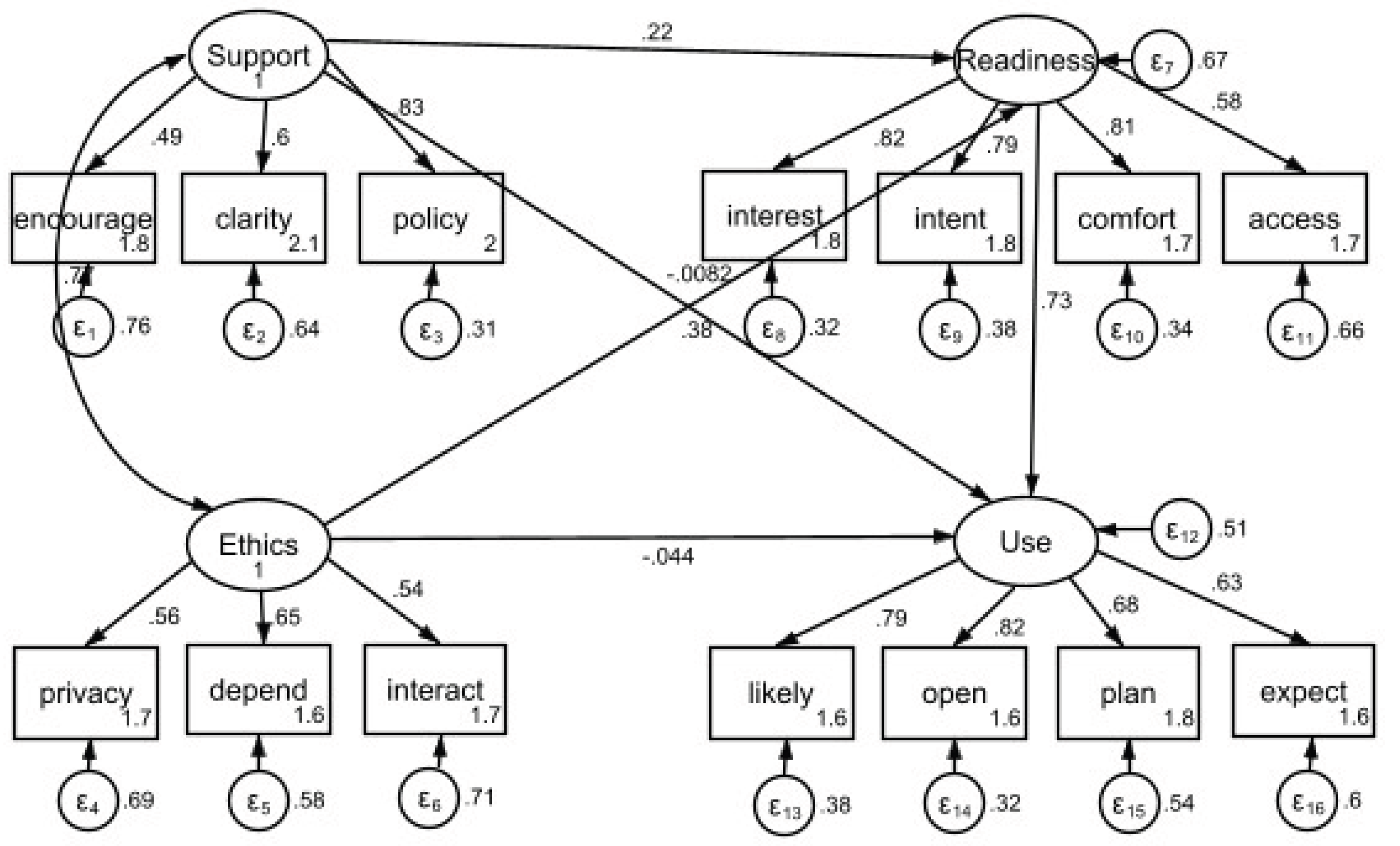 Preprints 189741 g001