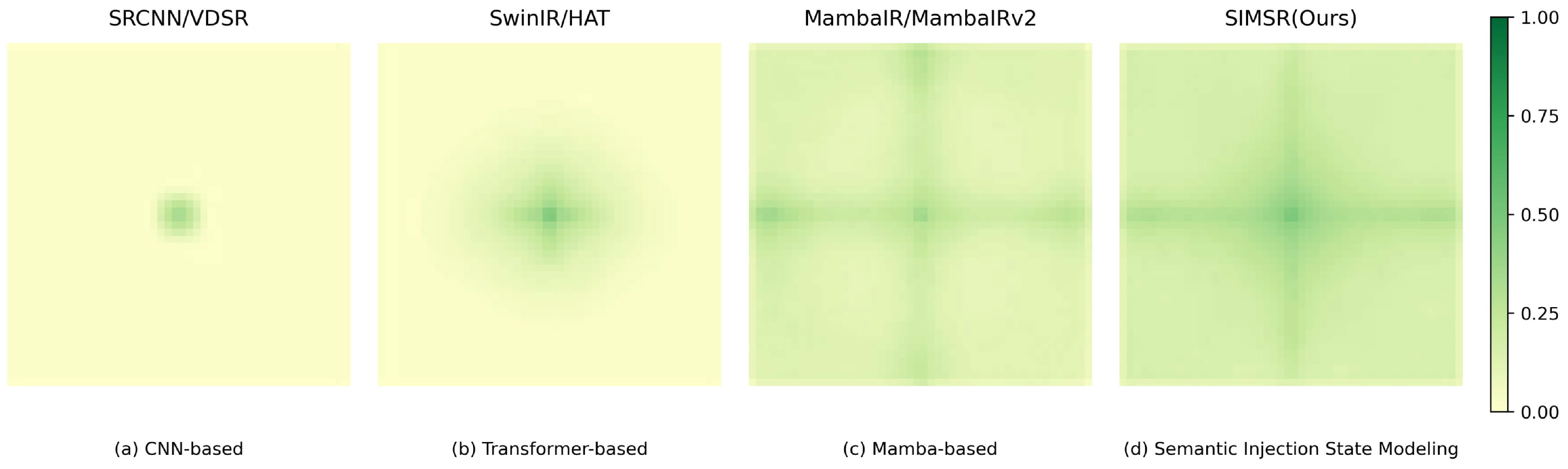 Preprints 169333 g001