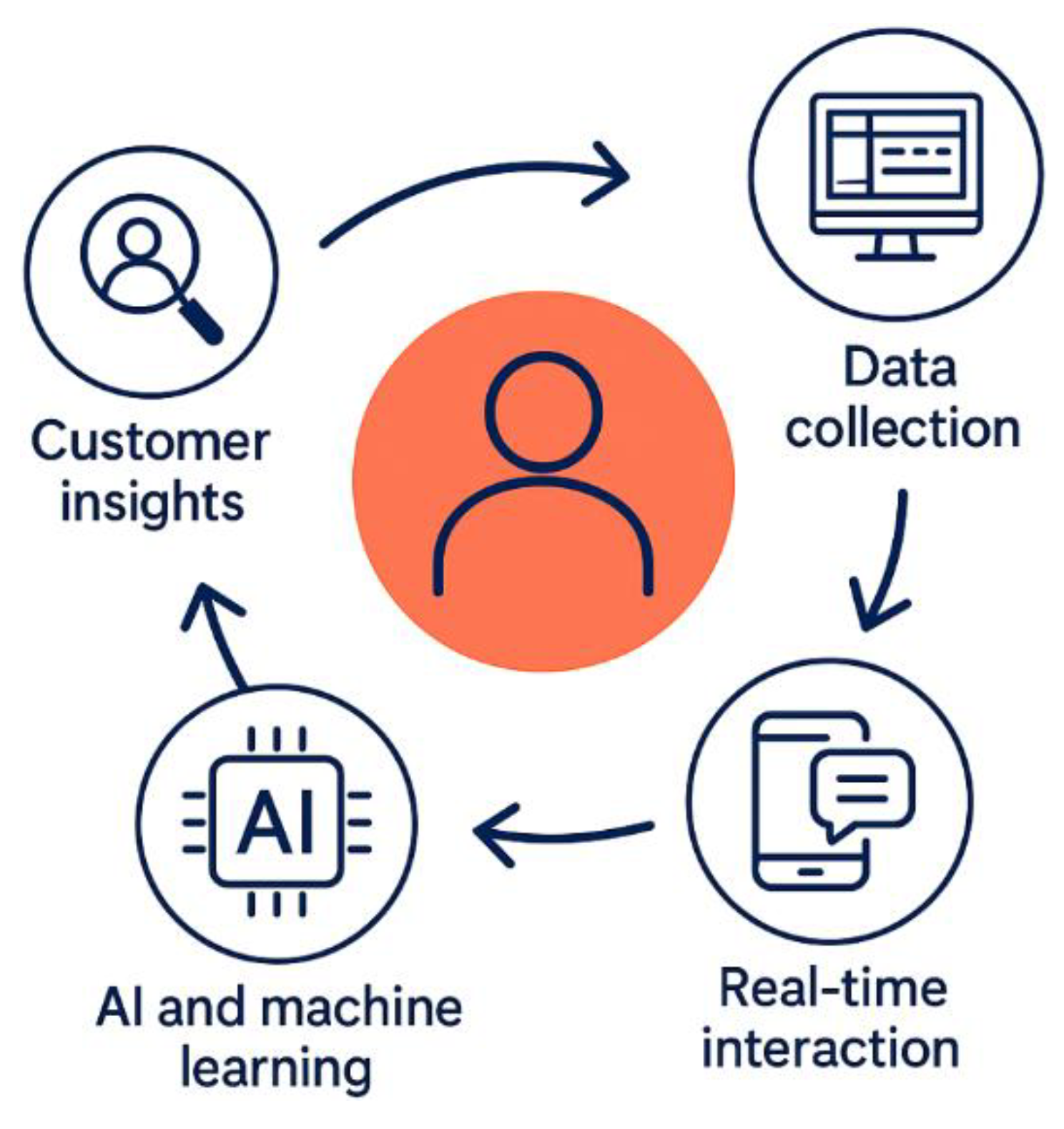 Preprints 179053 g001