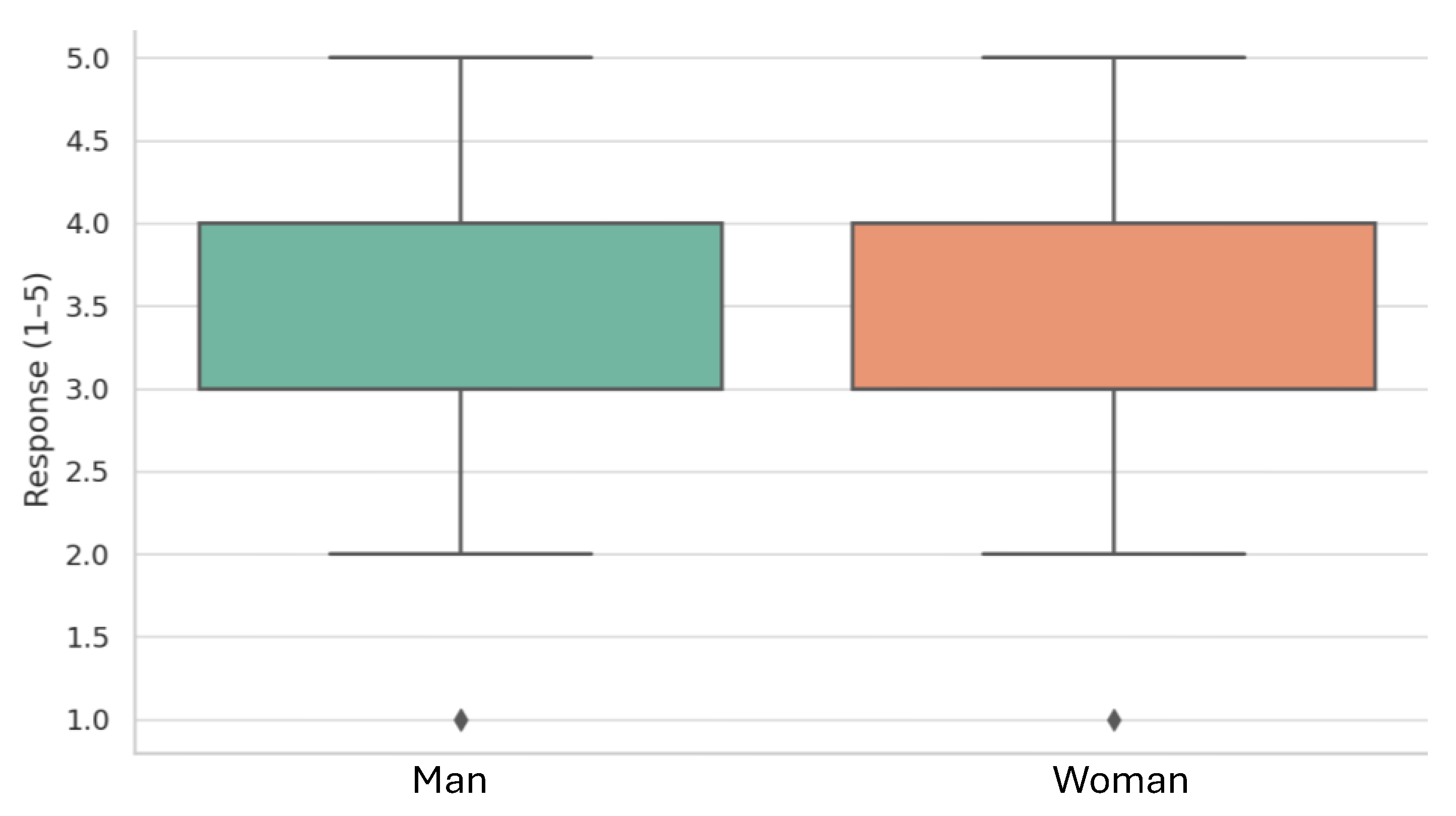 Preprints 179053 g011