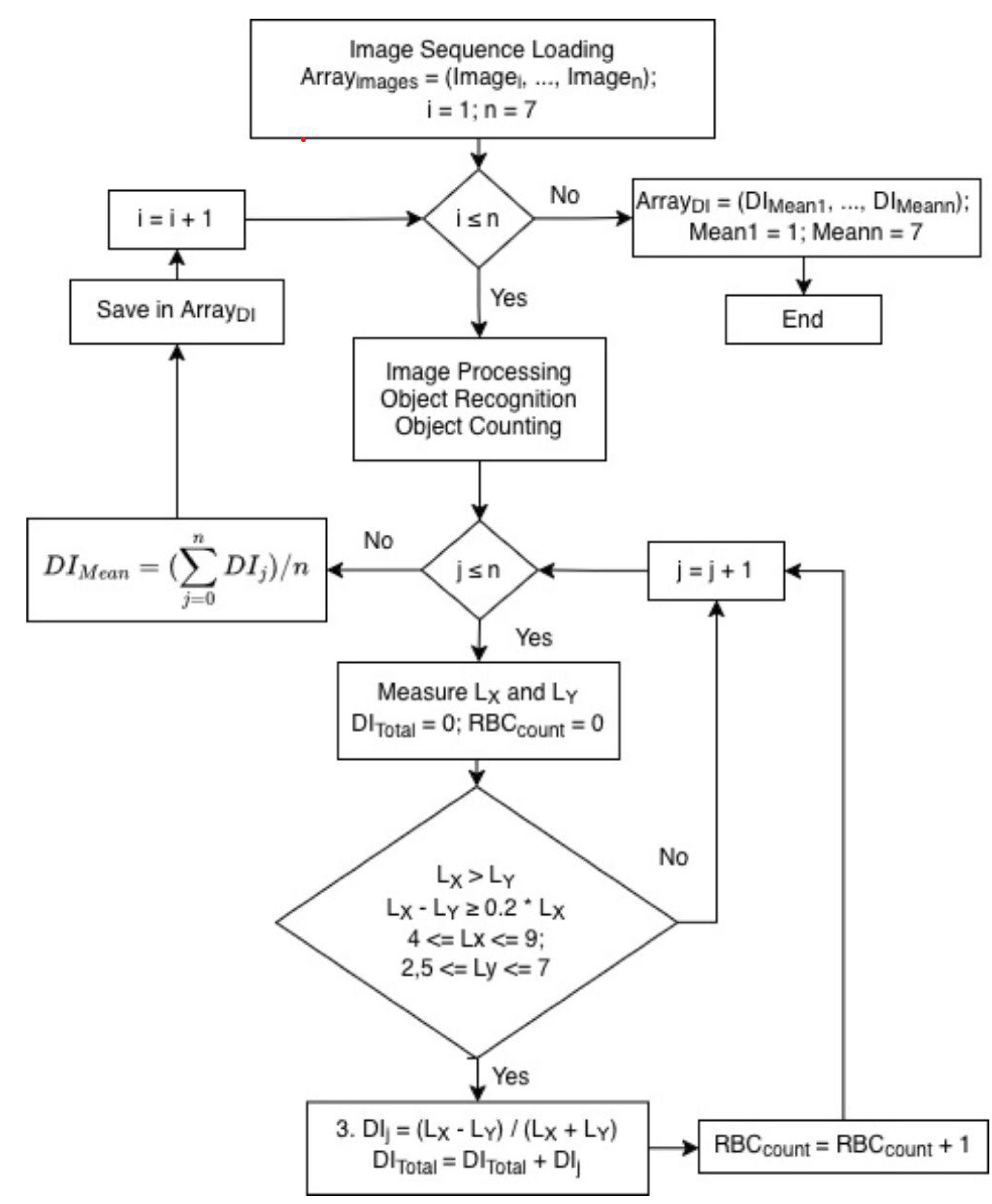 Preprints 199221 g001