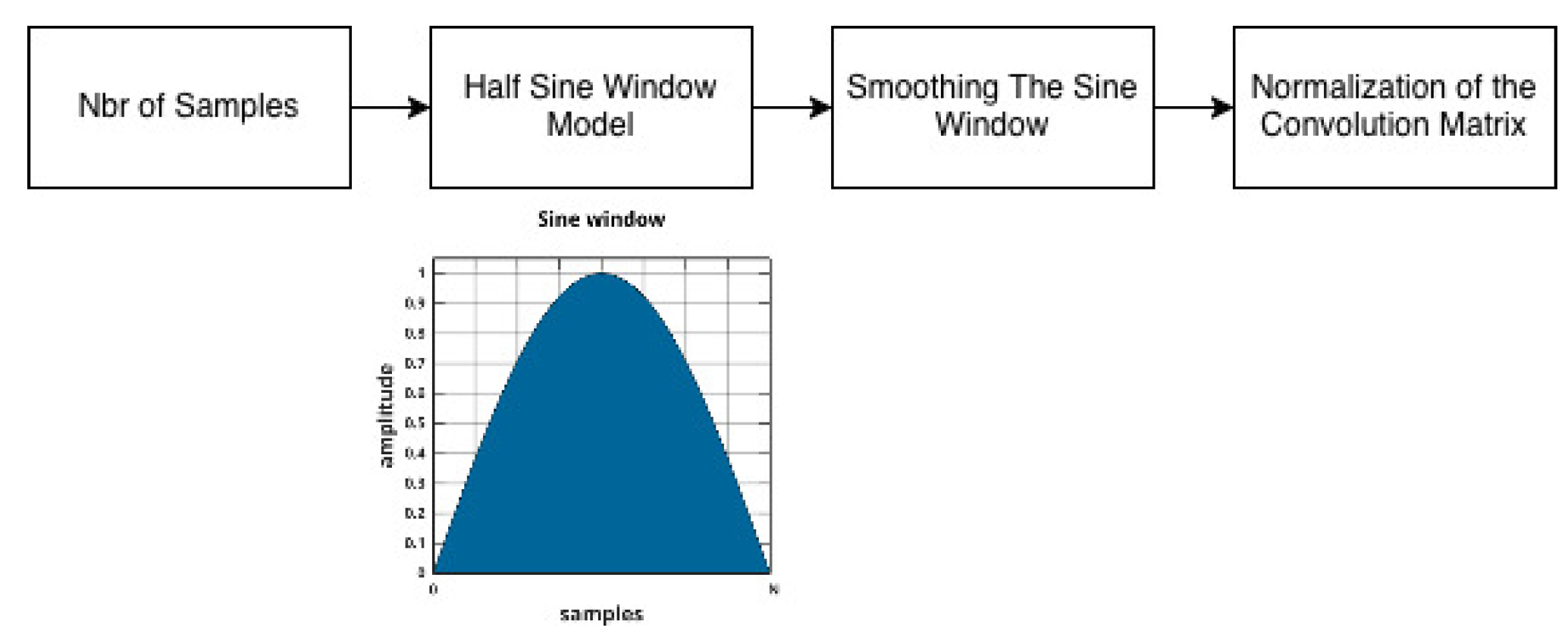 Preprints 199221 g003