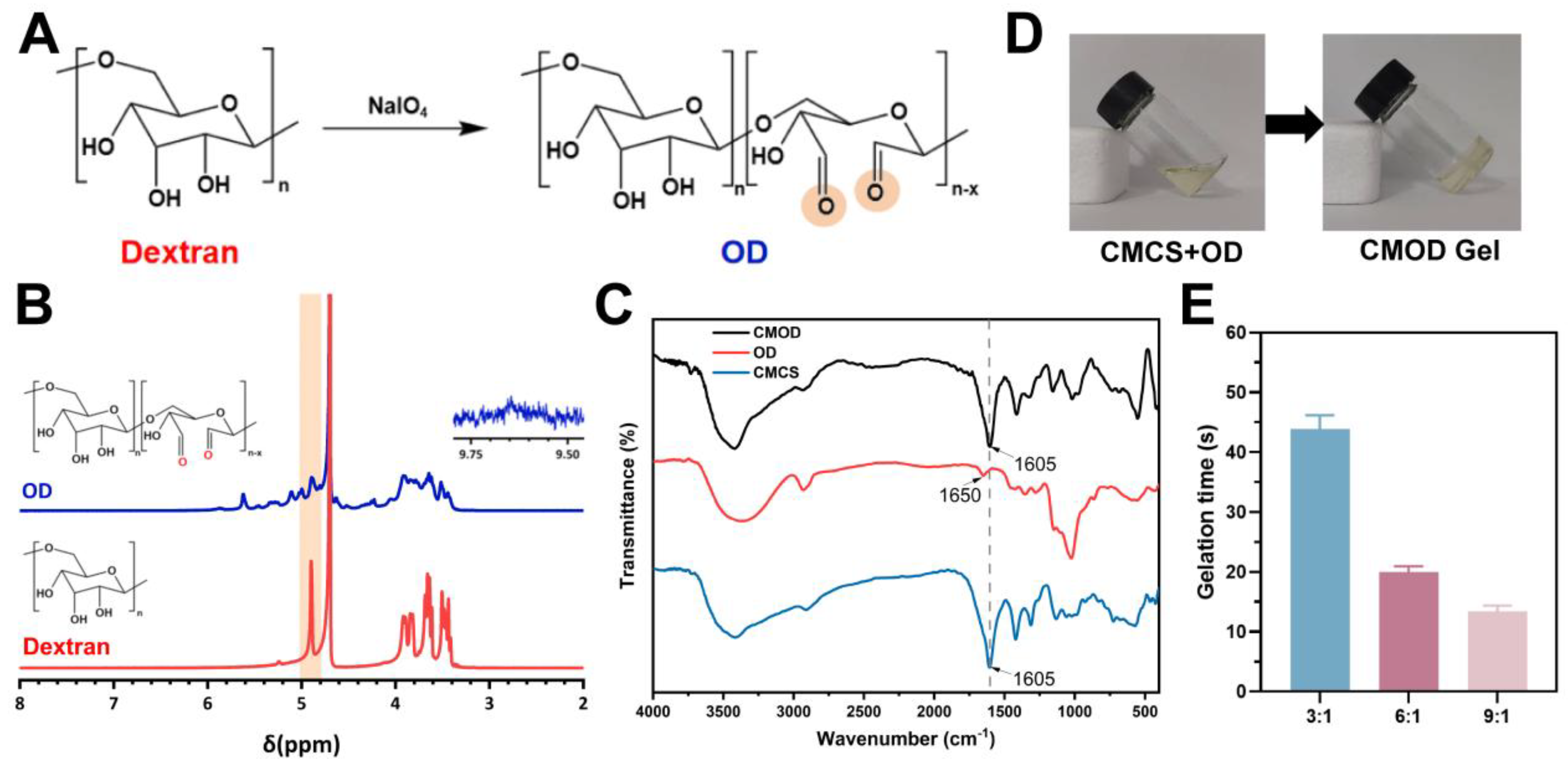 Preprints 199573 g002