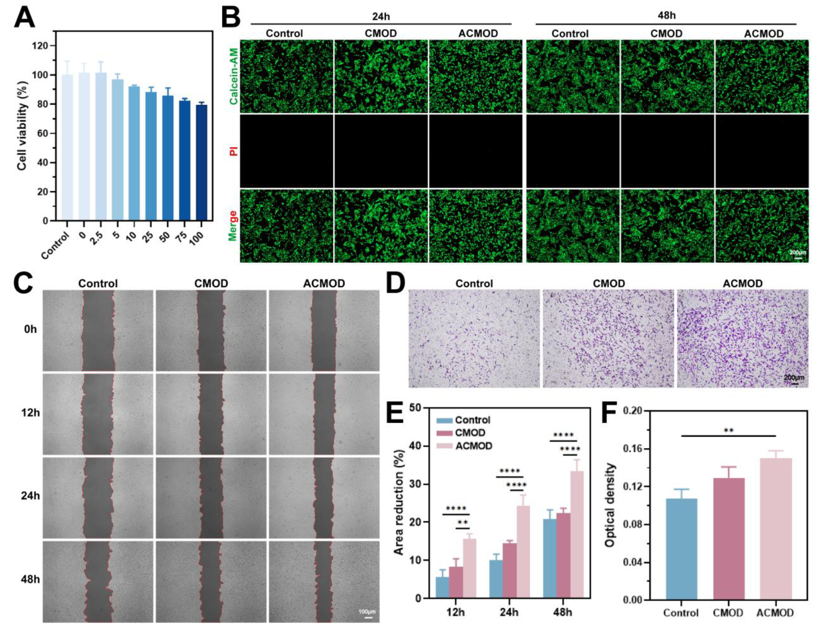 Preprints 199573 g004