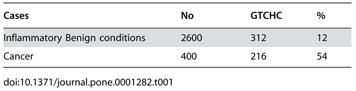 Preprints 117092 i001