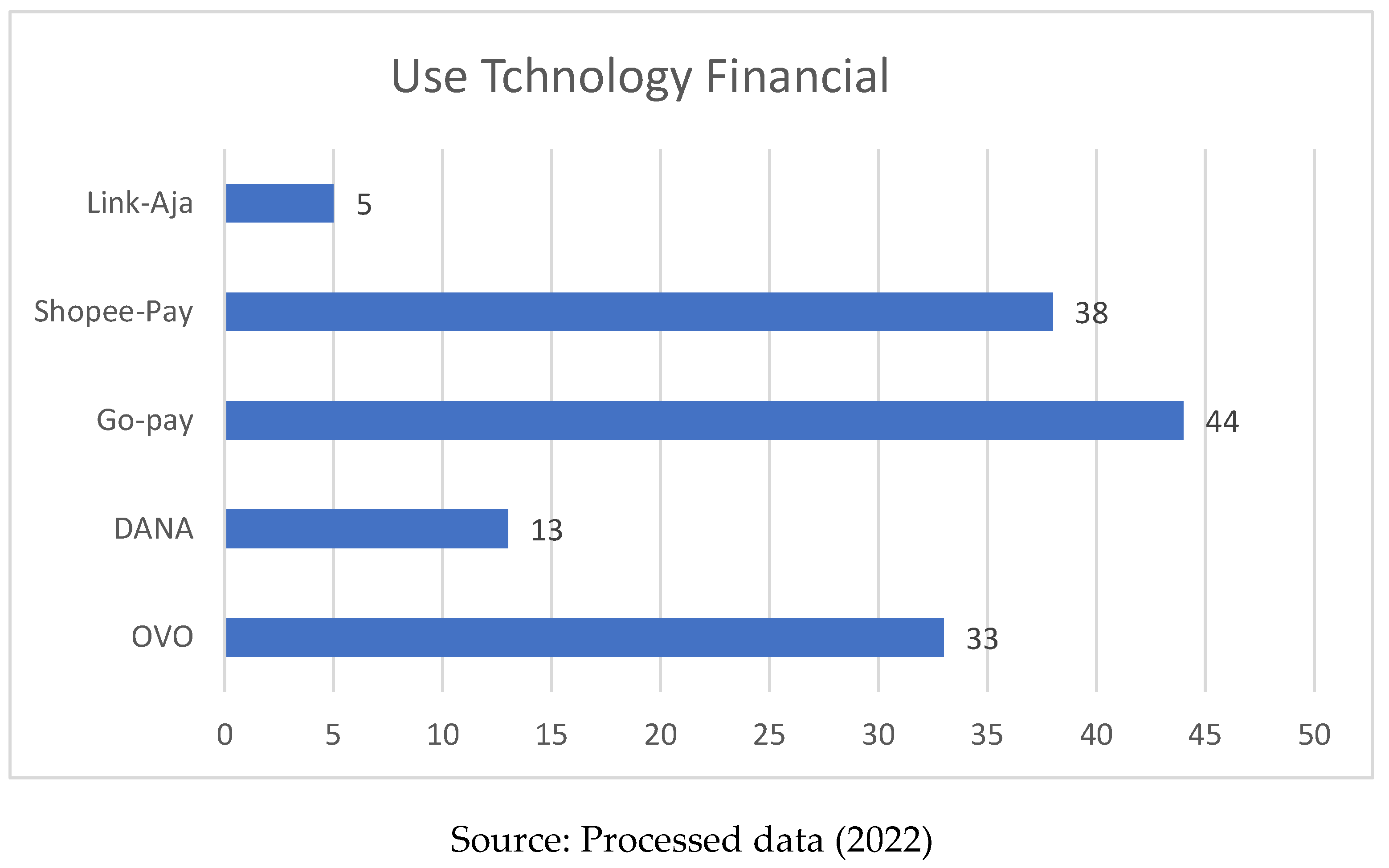 Preprints 151598 g002