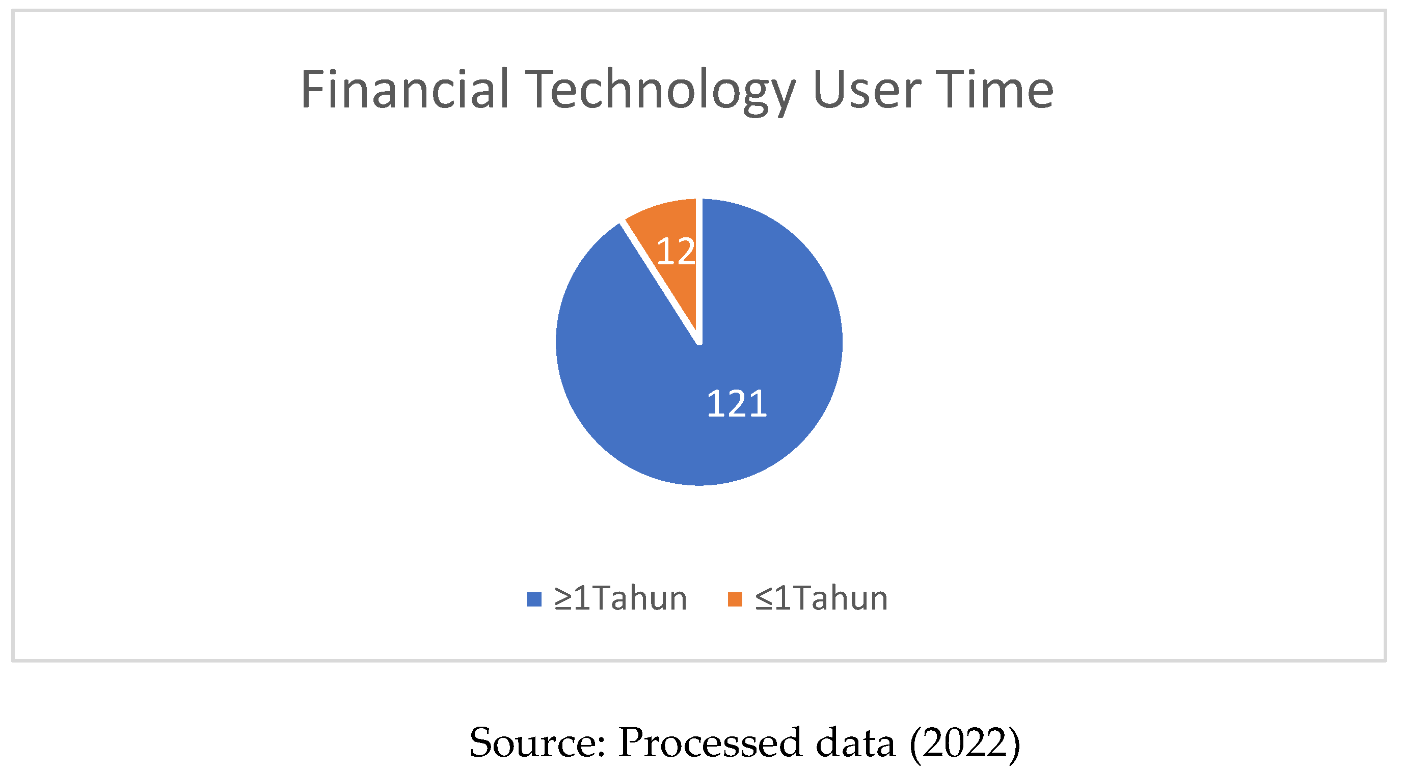 Preprints 151598 g003