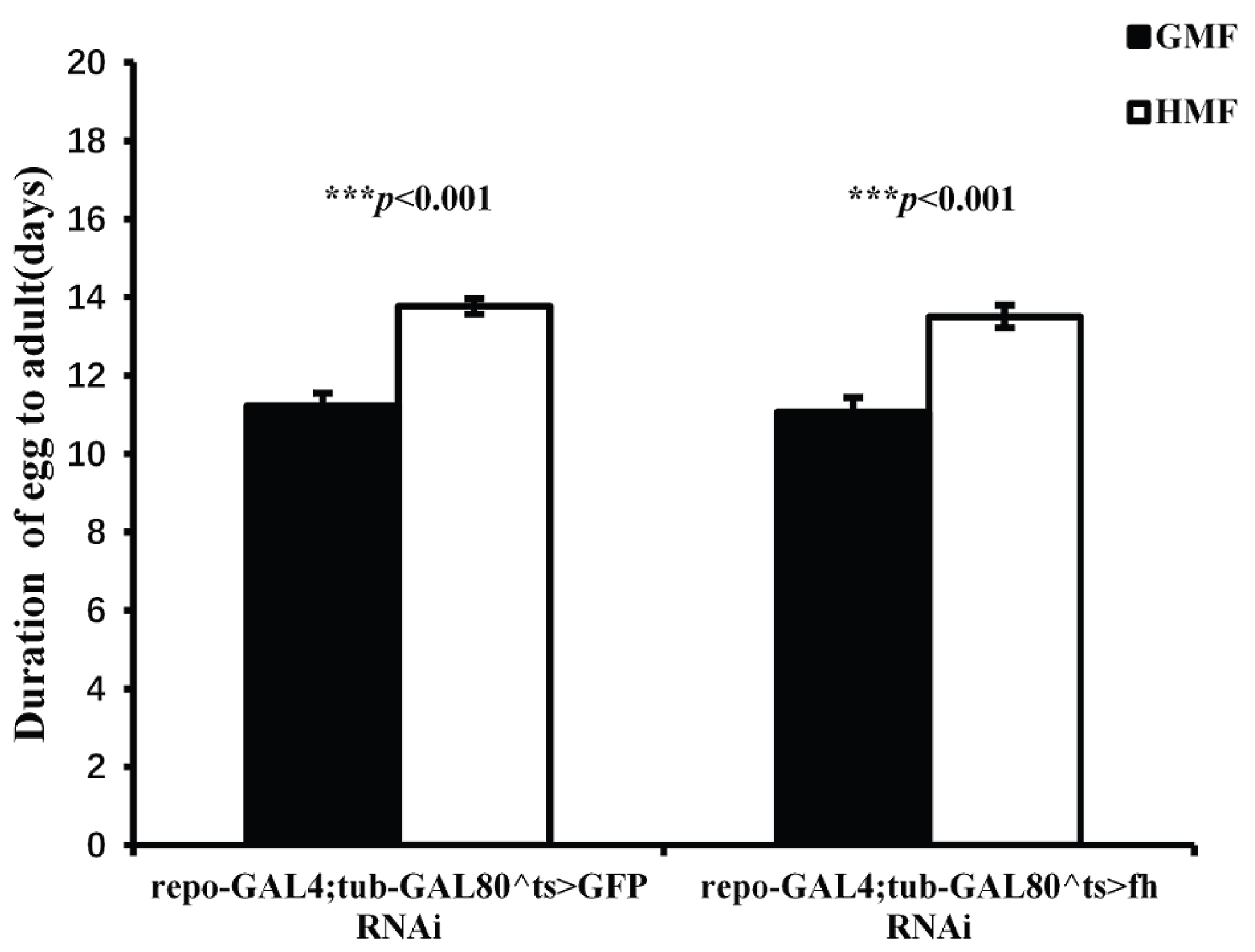 Preprints 185777 g004