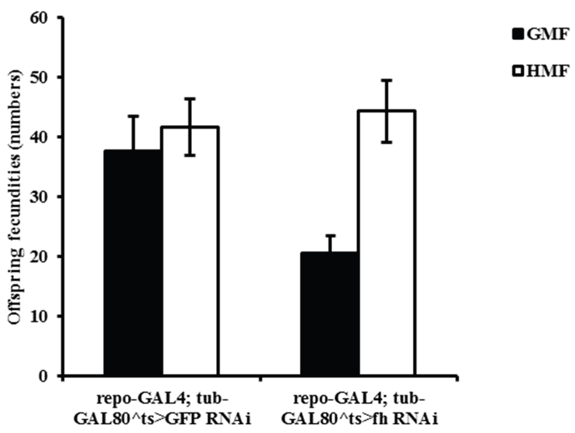 Preprints 185777 g007