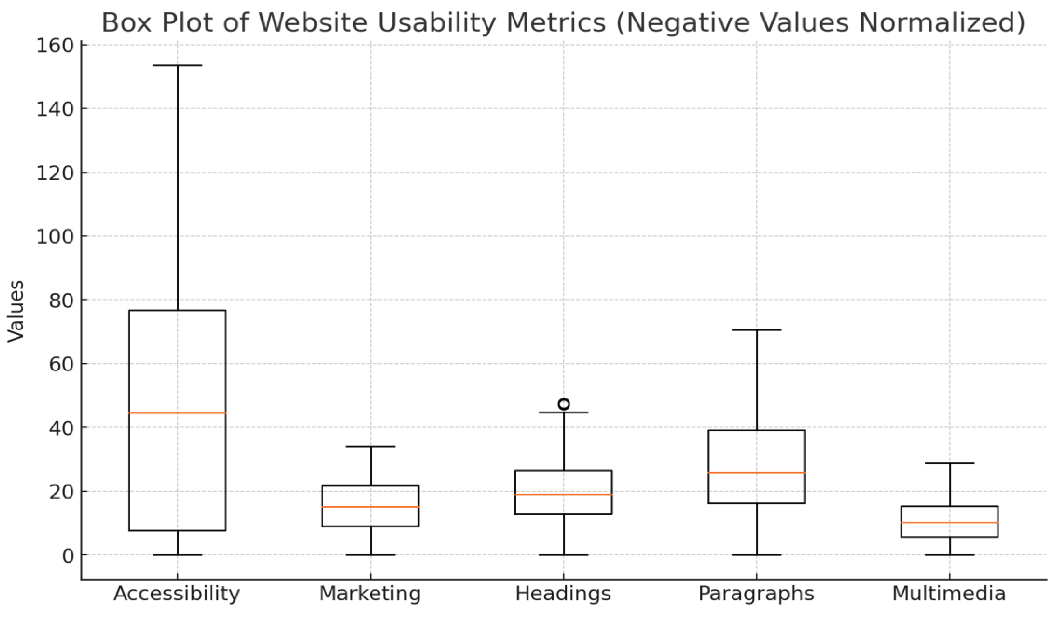 Preprints 183014 g001