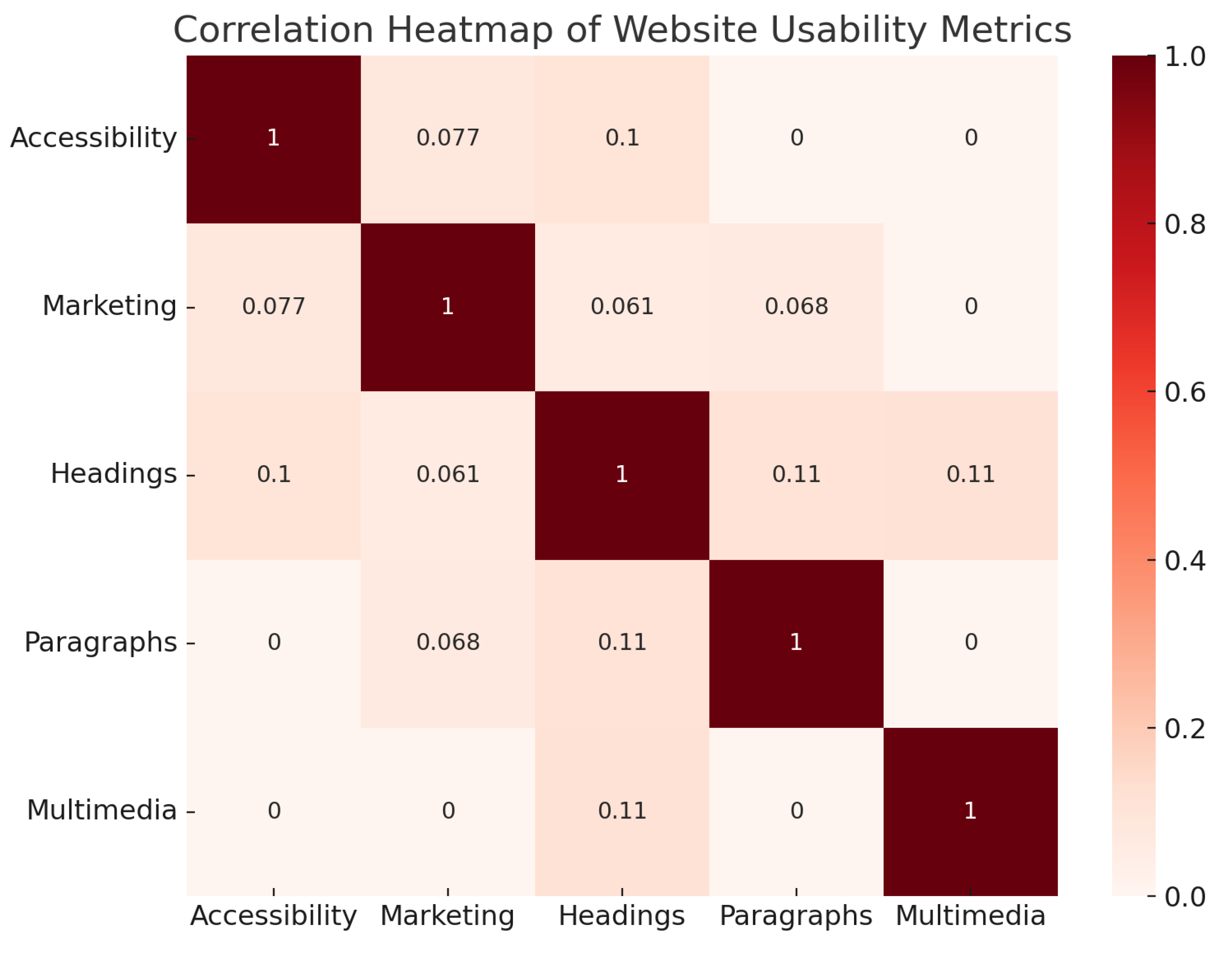 Preprints 183014 g002