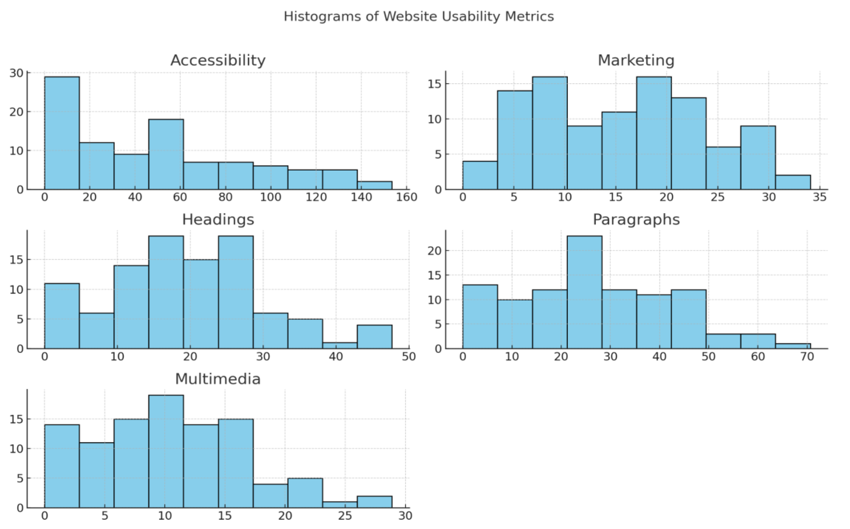Preprints 183014 g003
