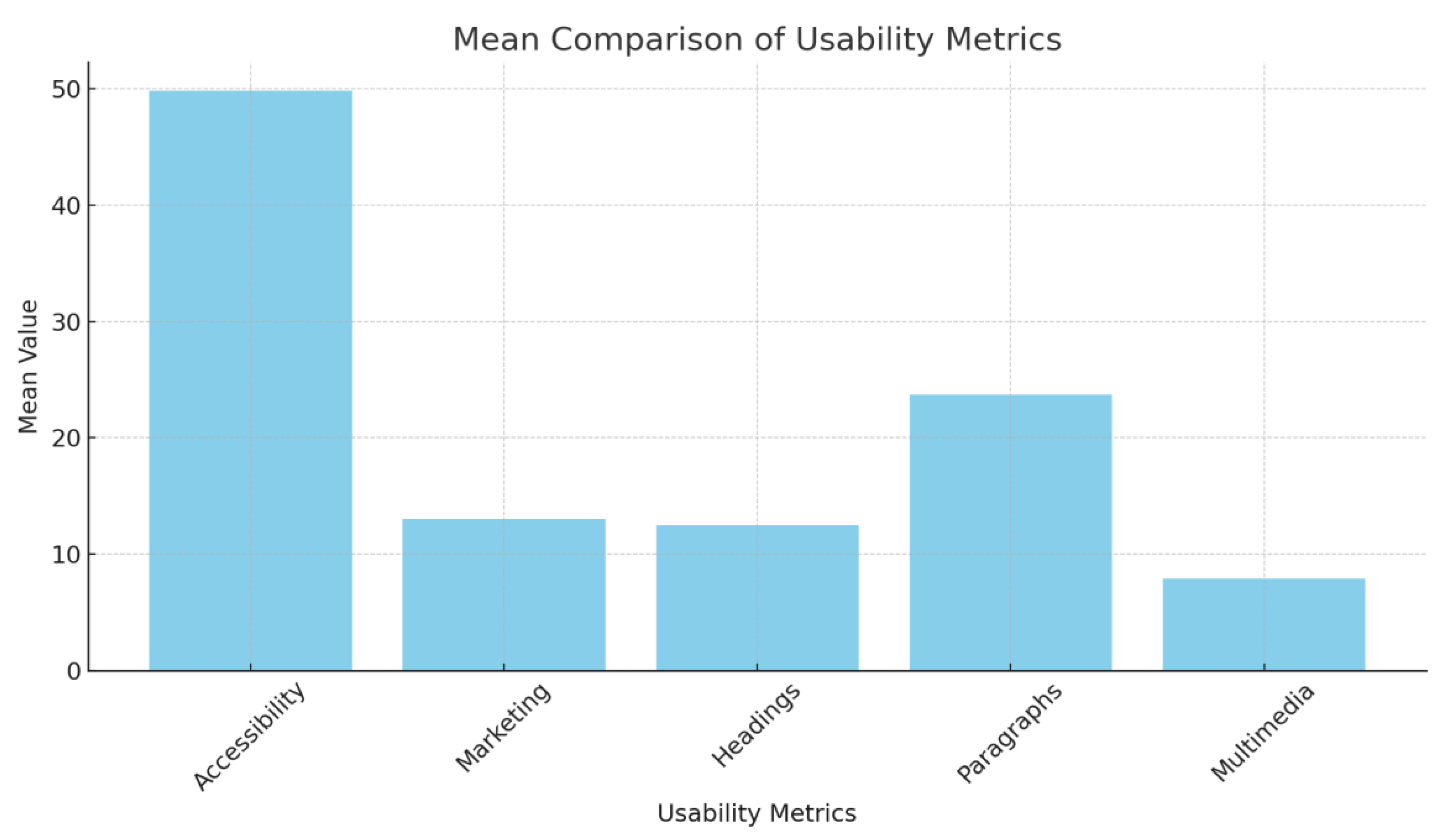 Preprints 183014 g004