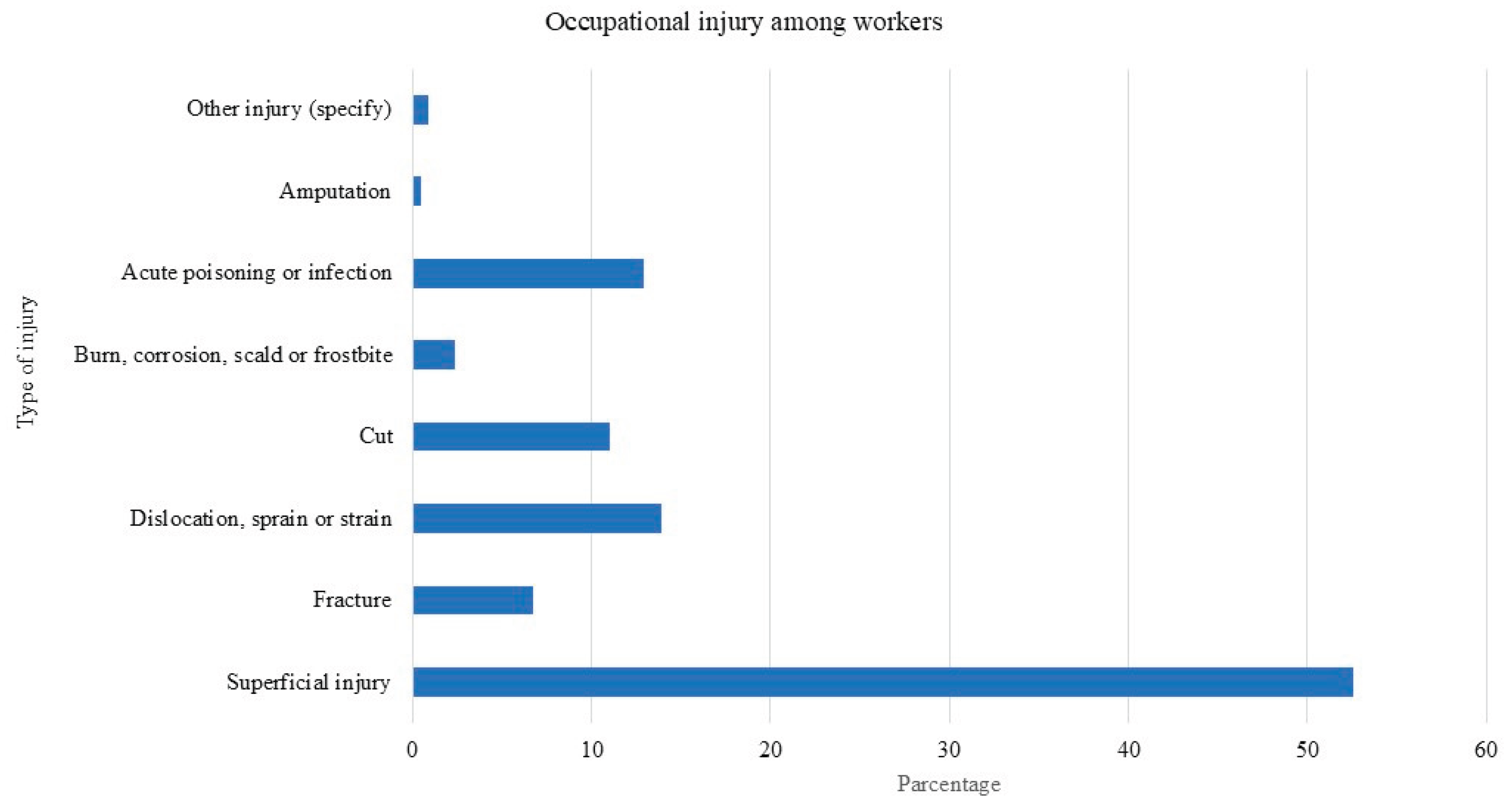Preprints 167329 g001