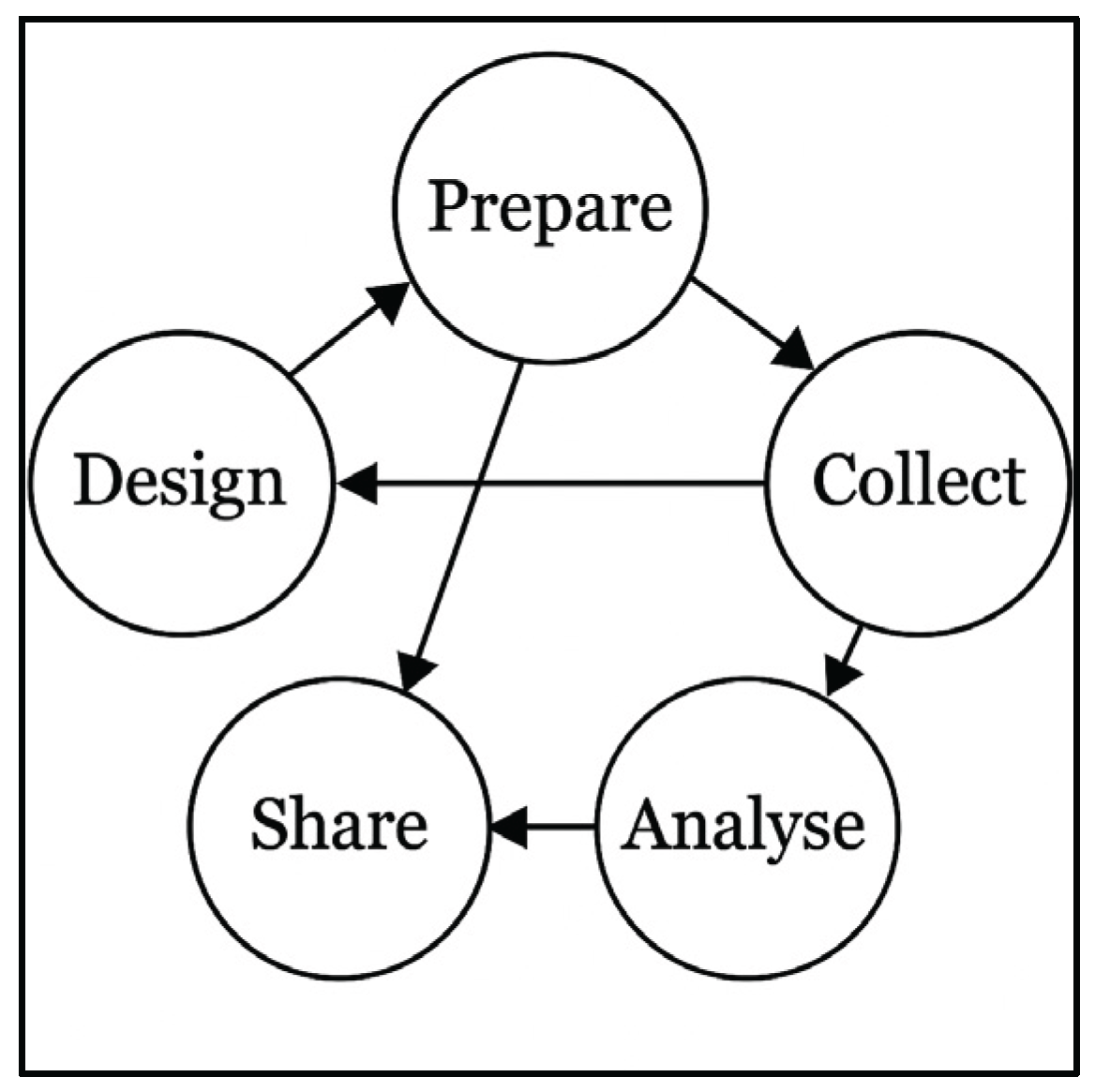 Preprints 162925 g001