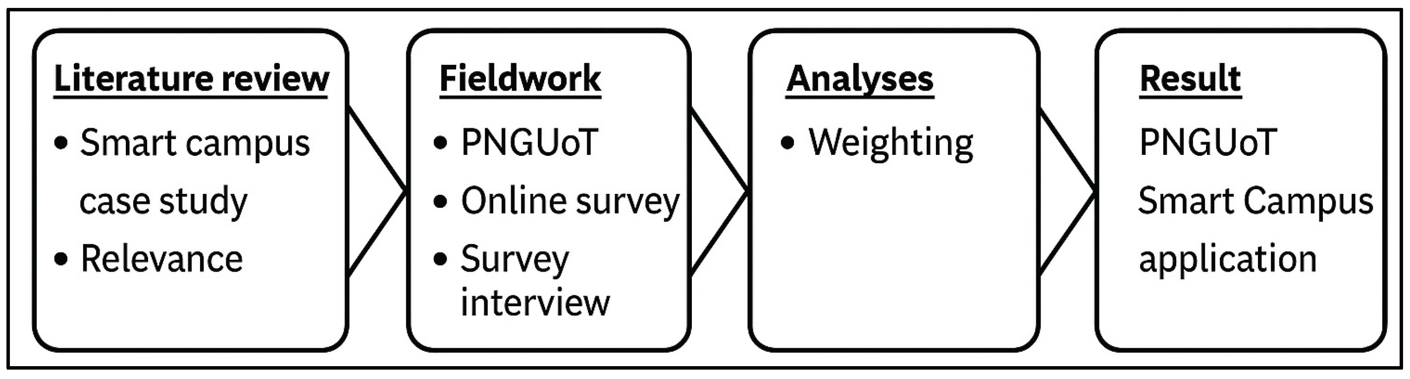 Preprints 162925 g002