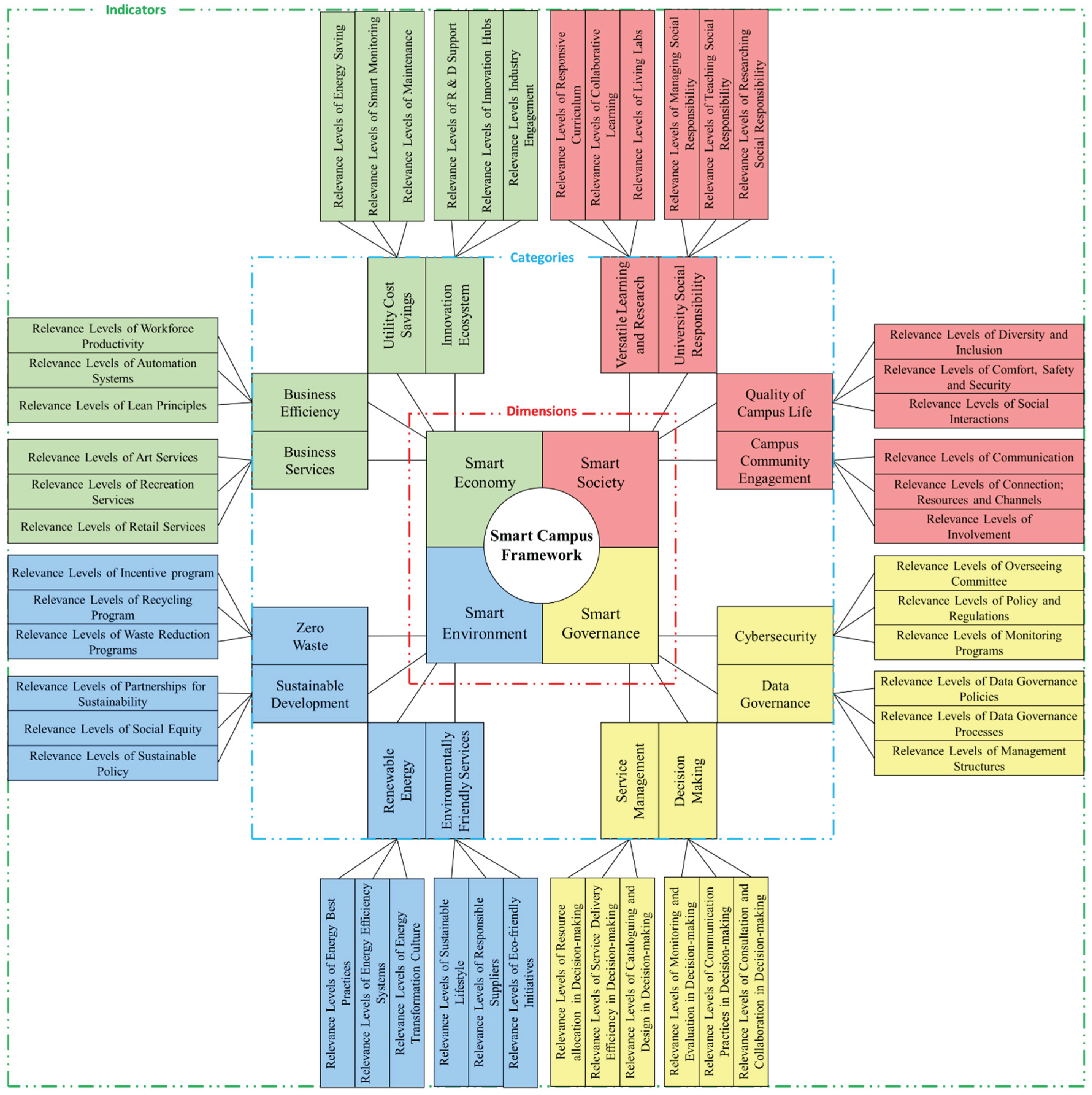 Preprints 162925 g003