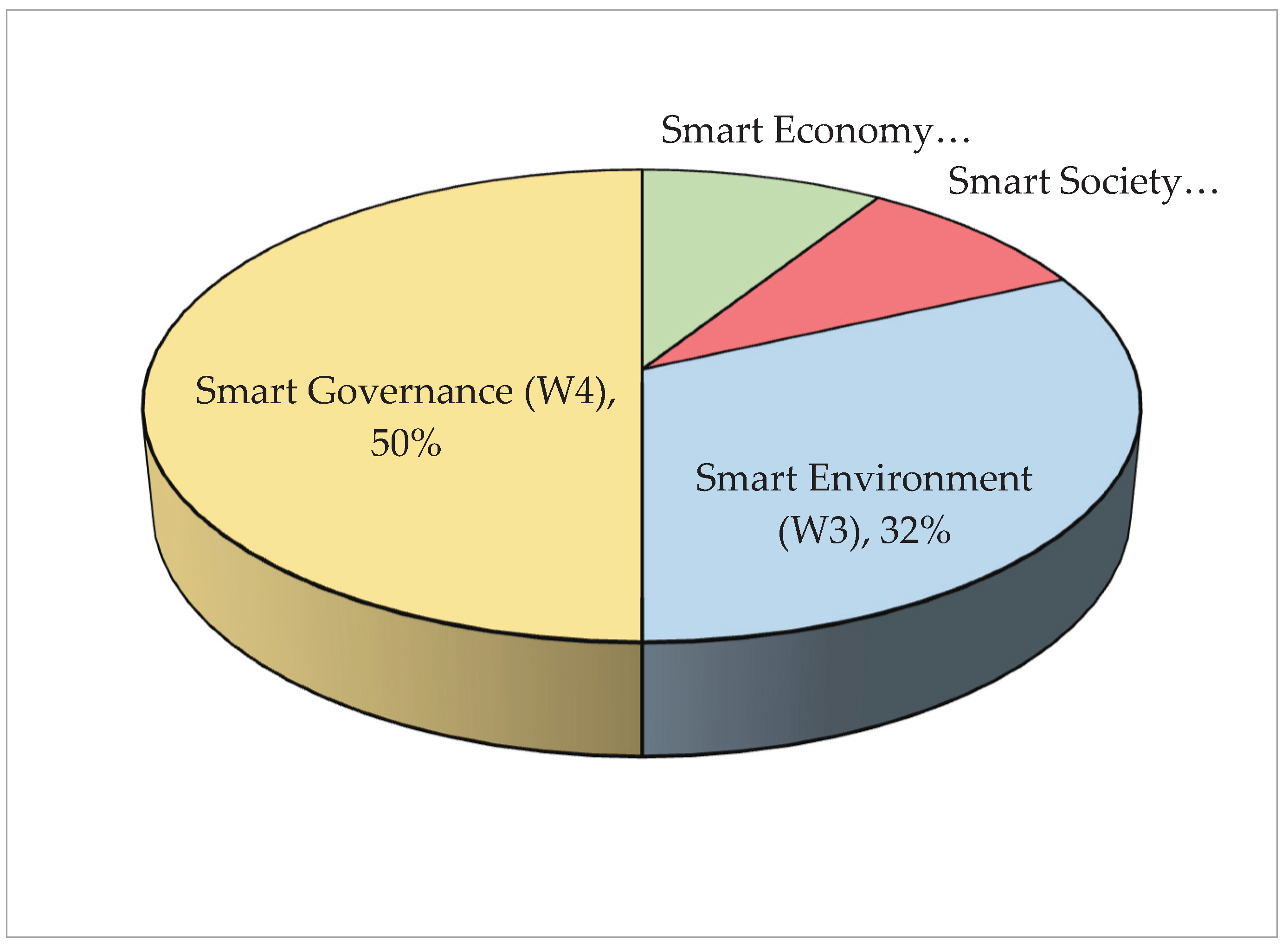 Preprints 162925 g004