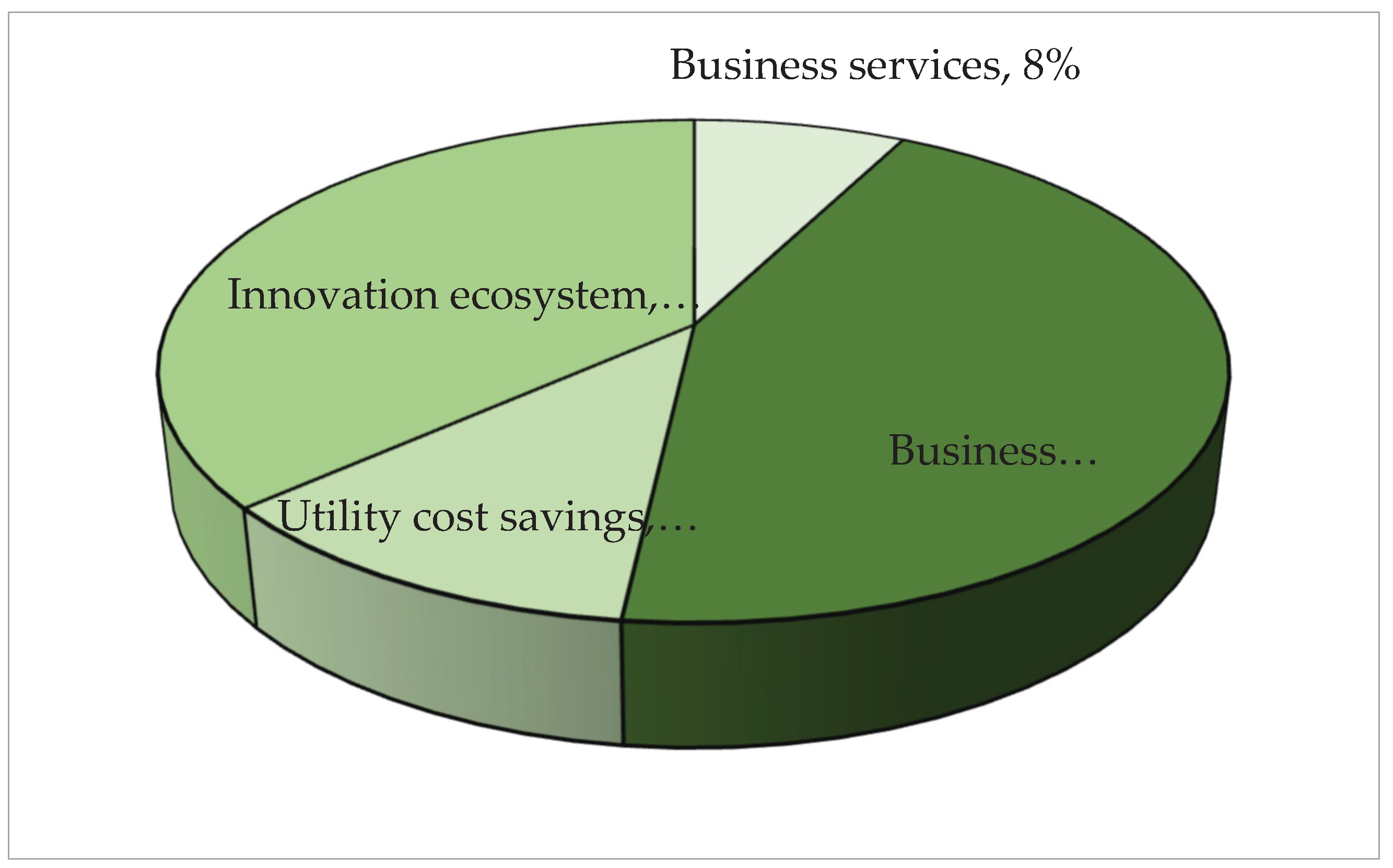 Preprints 162925 g005