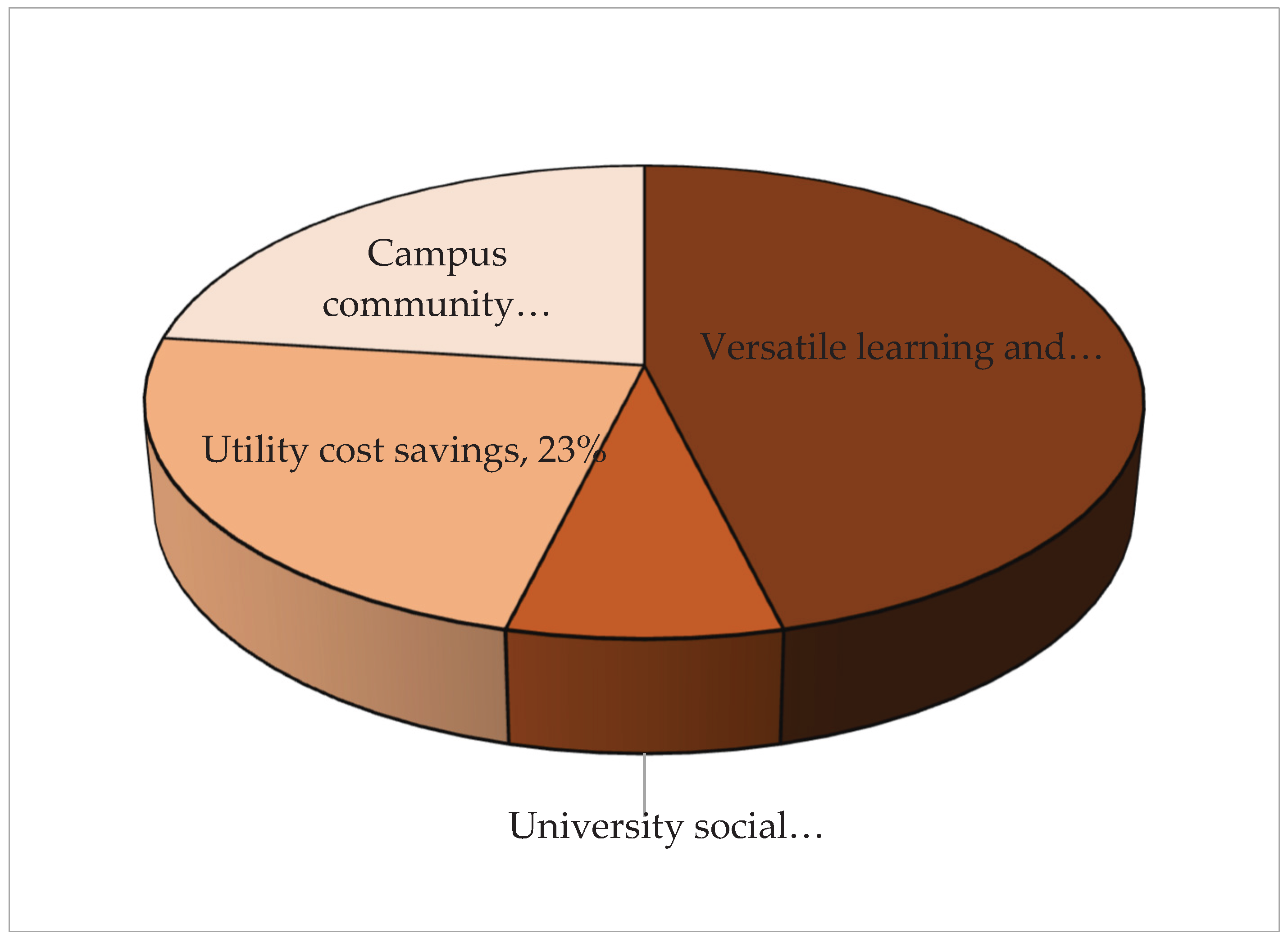 Preprints 162925 g006