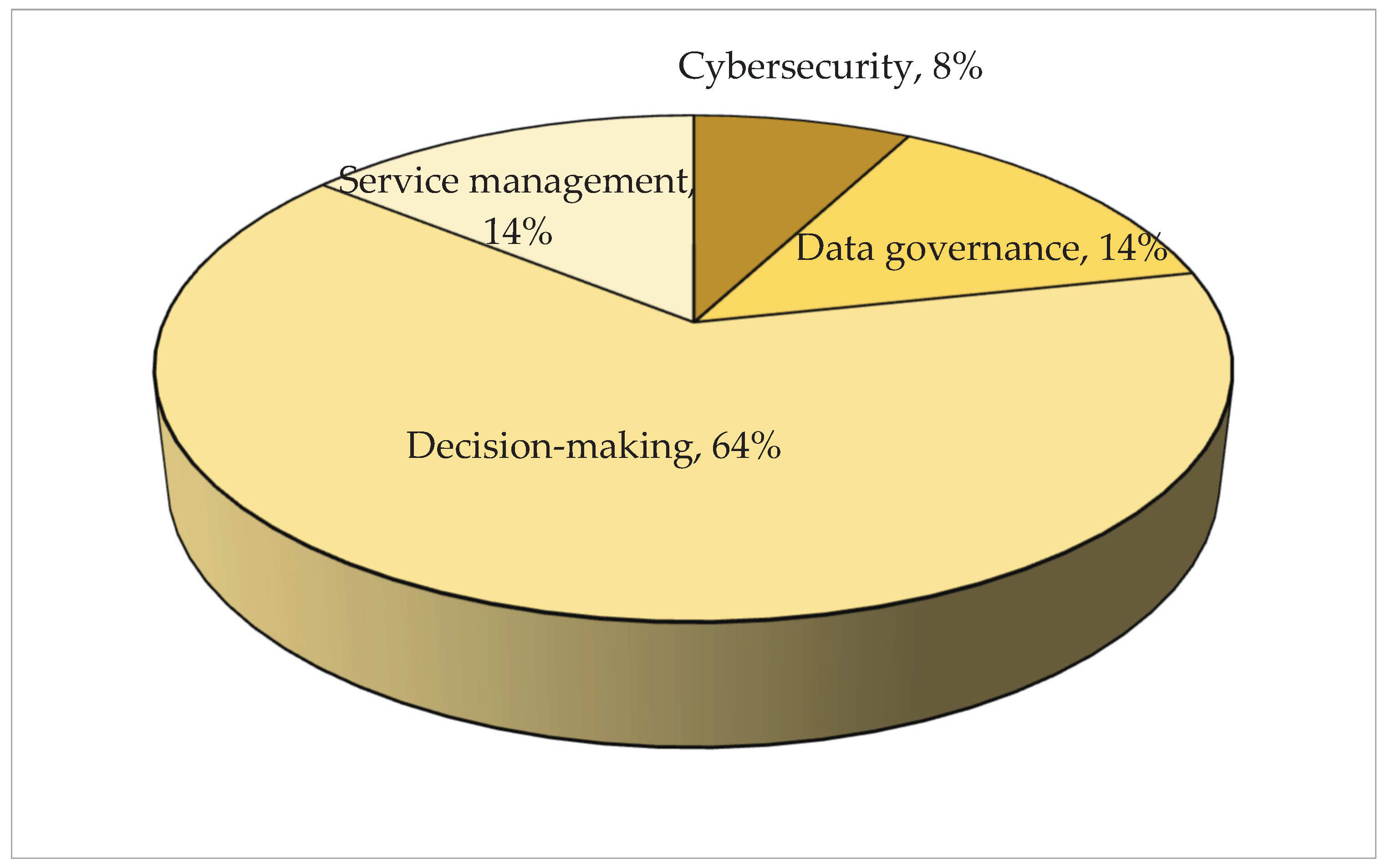 Preprints 162925 g008
