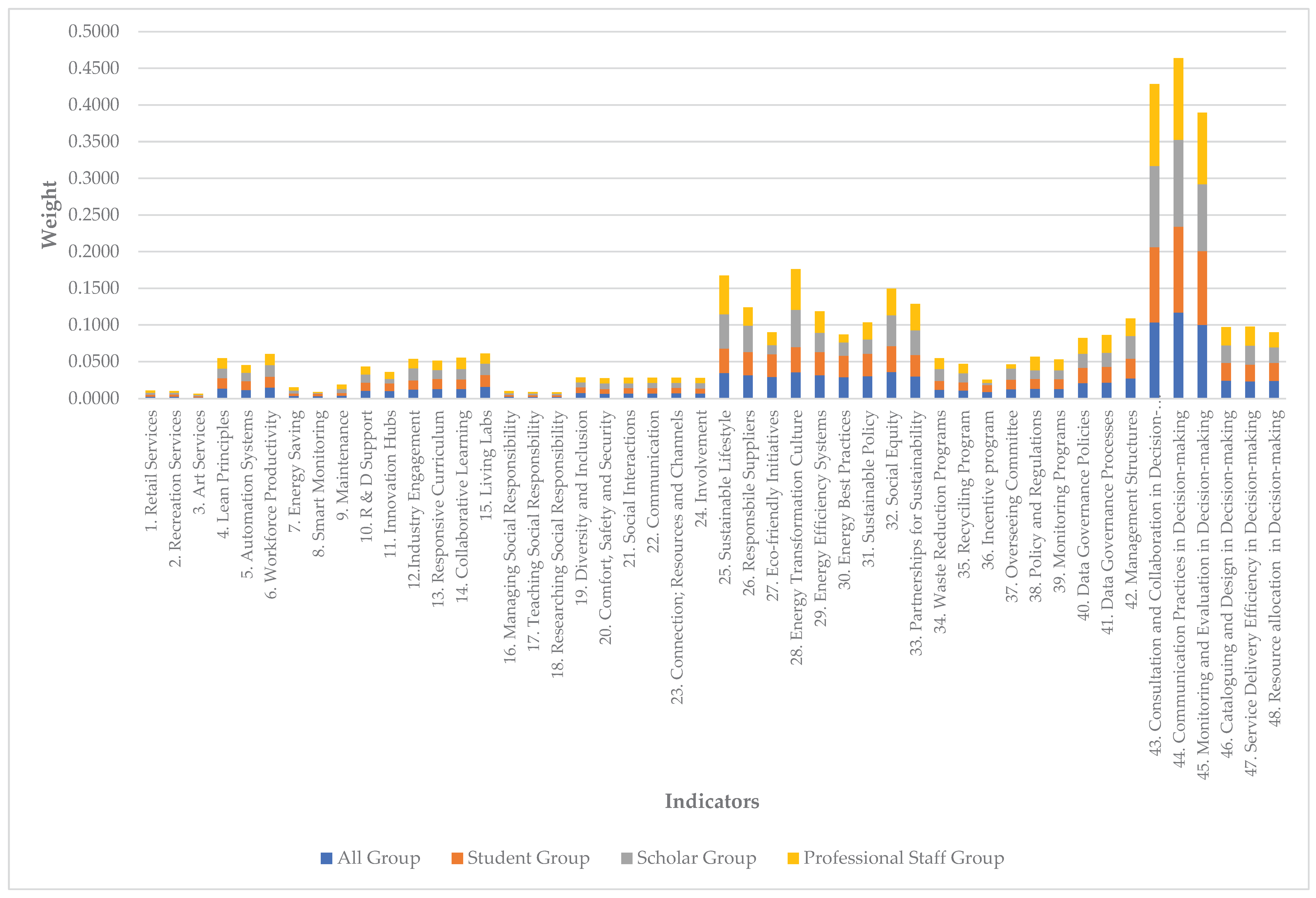 Preprints 162925 g009