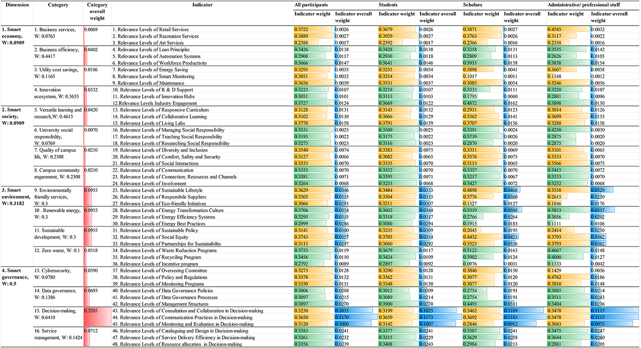 Preprints 162925 i002