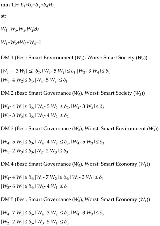 Preprints 162925 i004