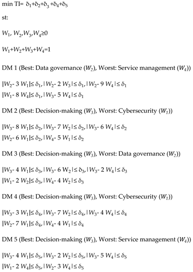 Preprints 162925 i008