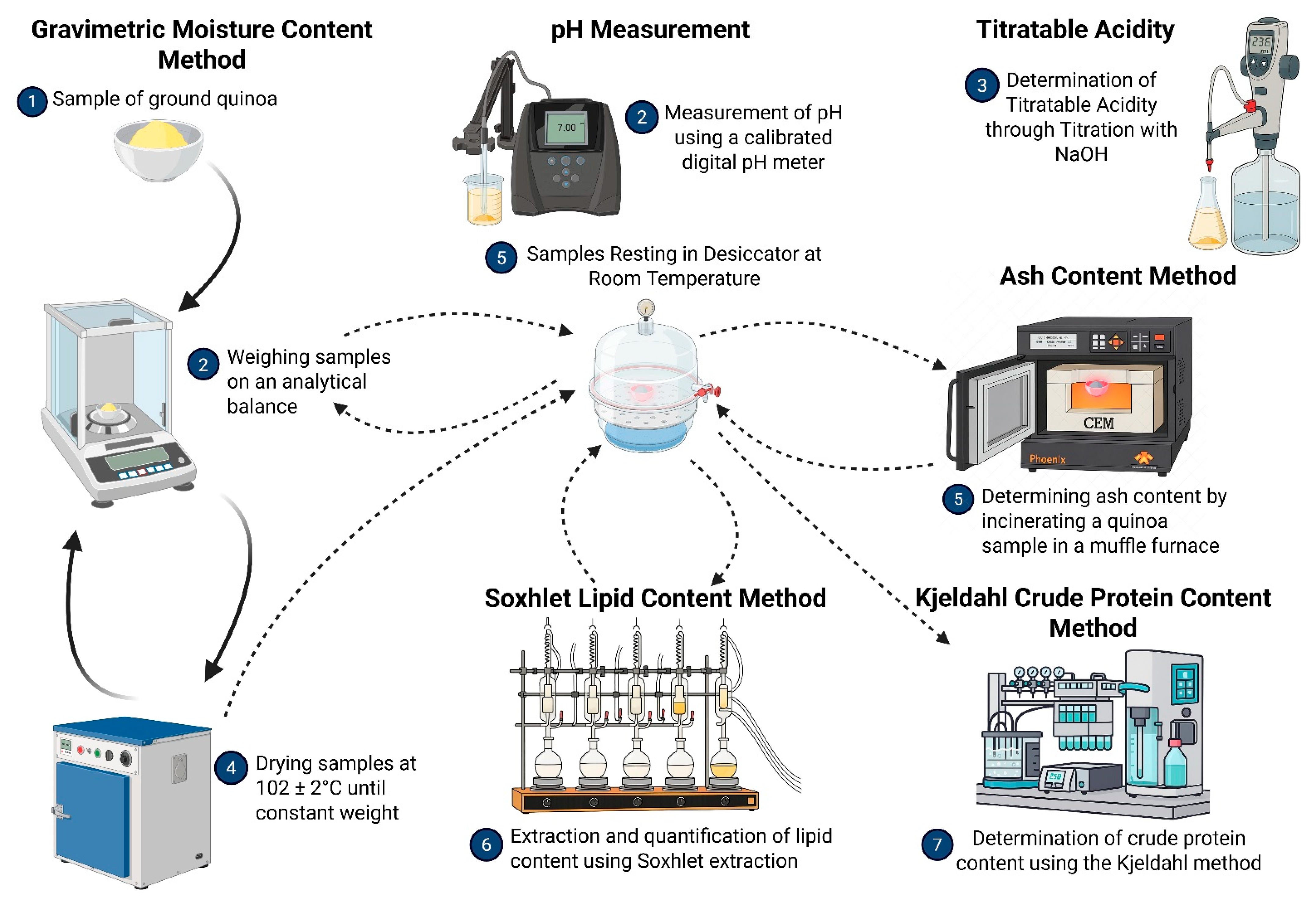 Impact of Milling Processes on Technological Properties of White