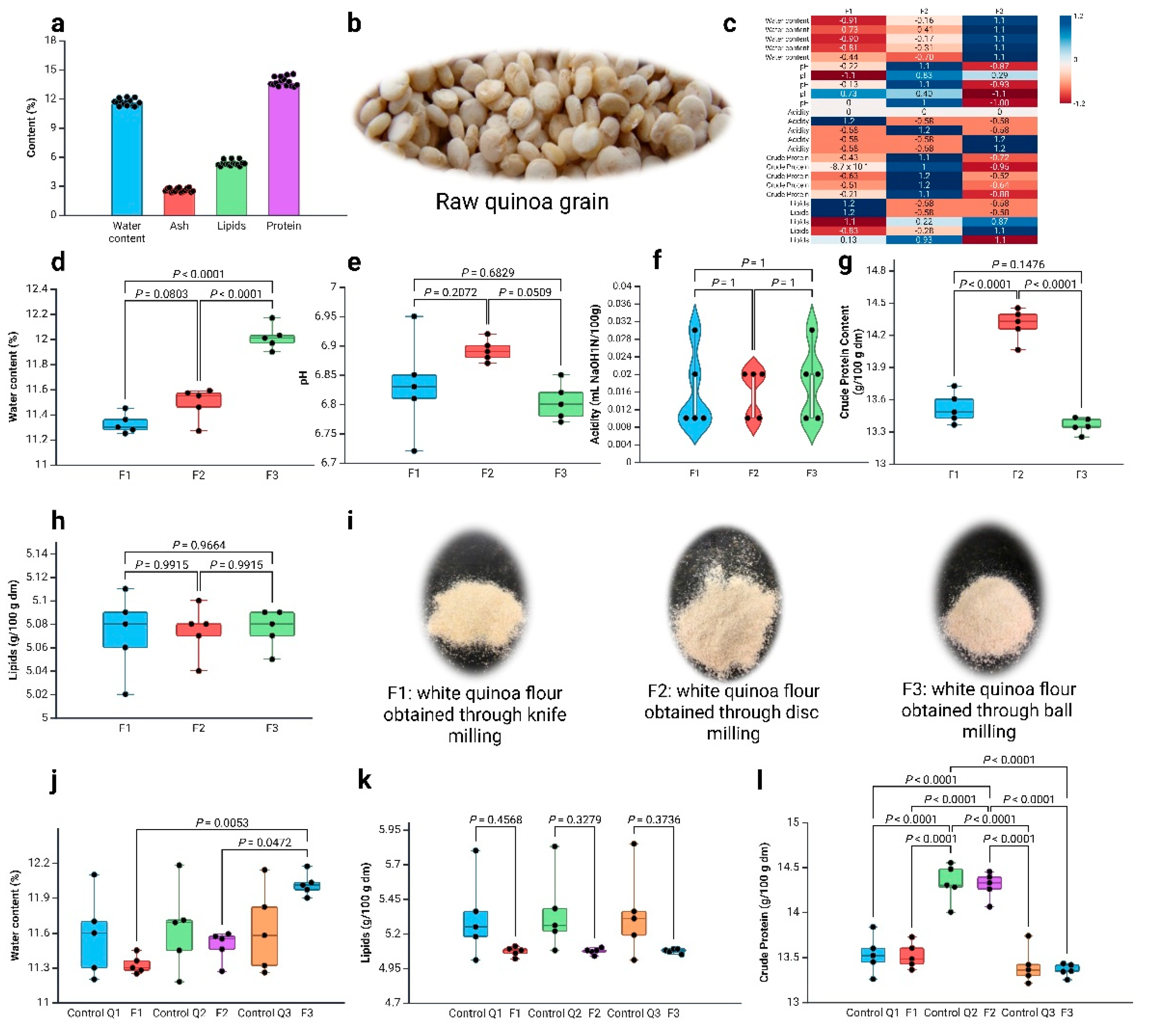 Preprints 175182 g005
