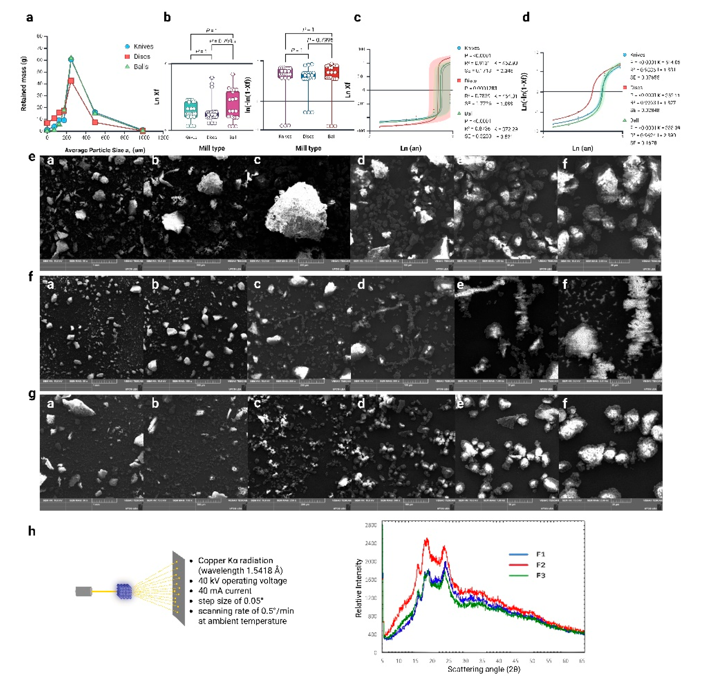 Preprints 175182 g006